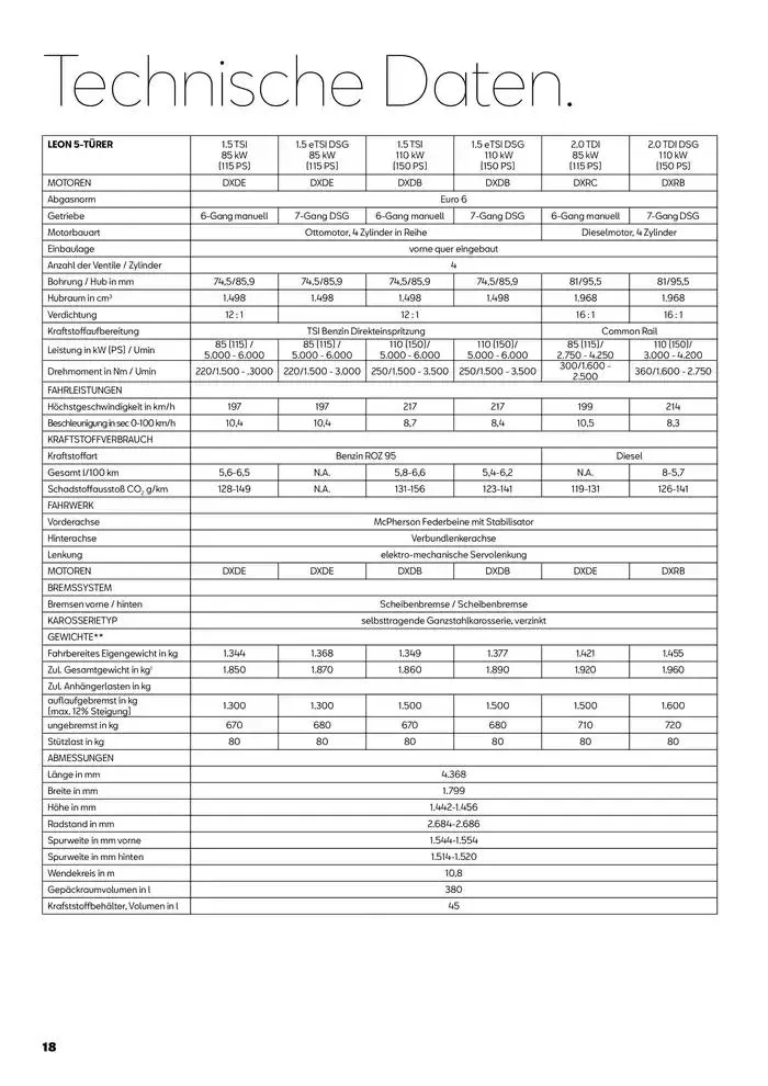 Seat Leon von 31. Jänner bis 22. Jänner 2026 - Flugblätt seite  18