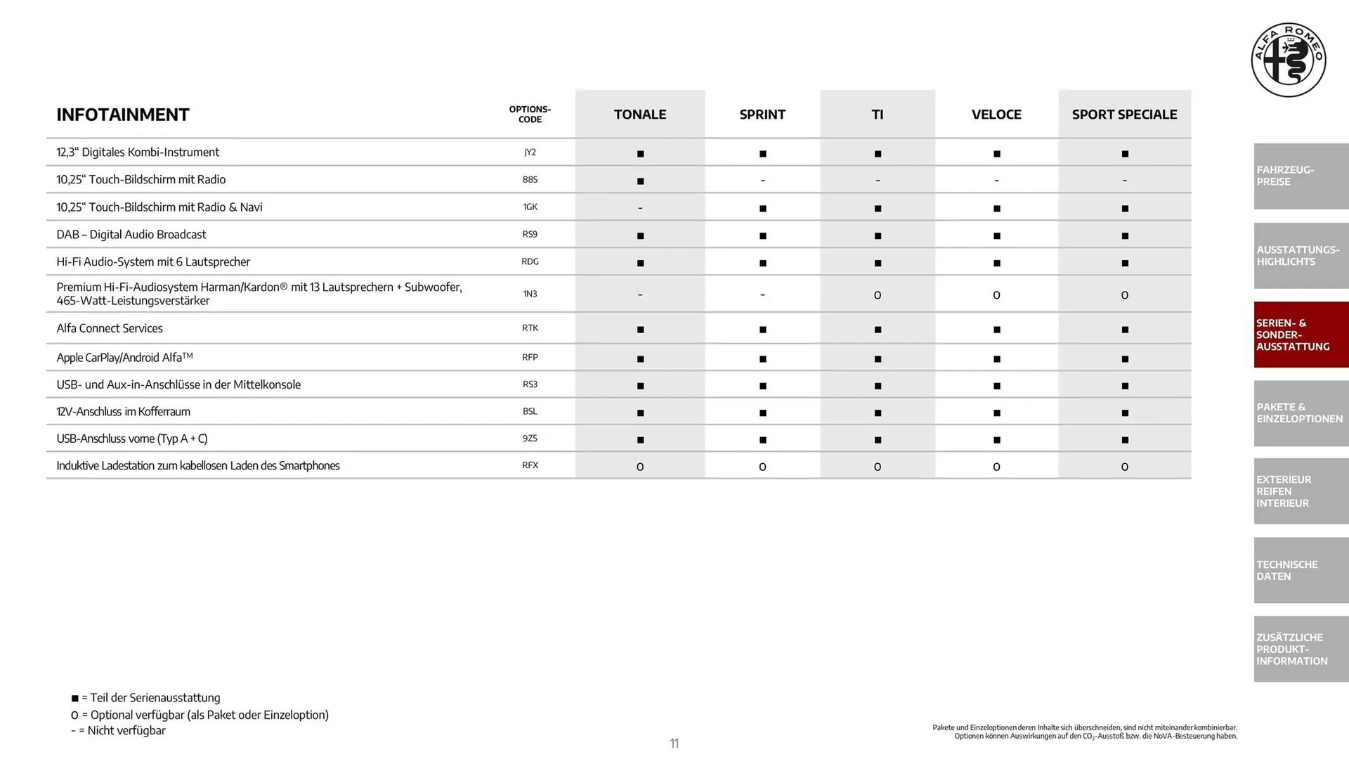 Alfa Romeo Flugblatt von 1. Dezember bis 31. Dezember 2025 - Flugblätt seite  11