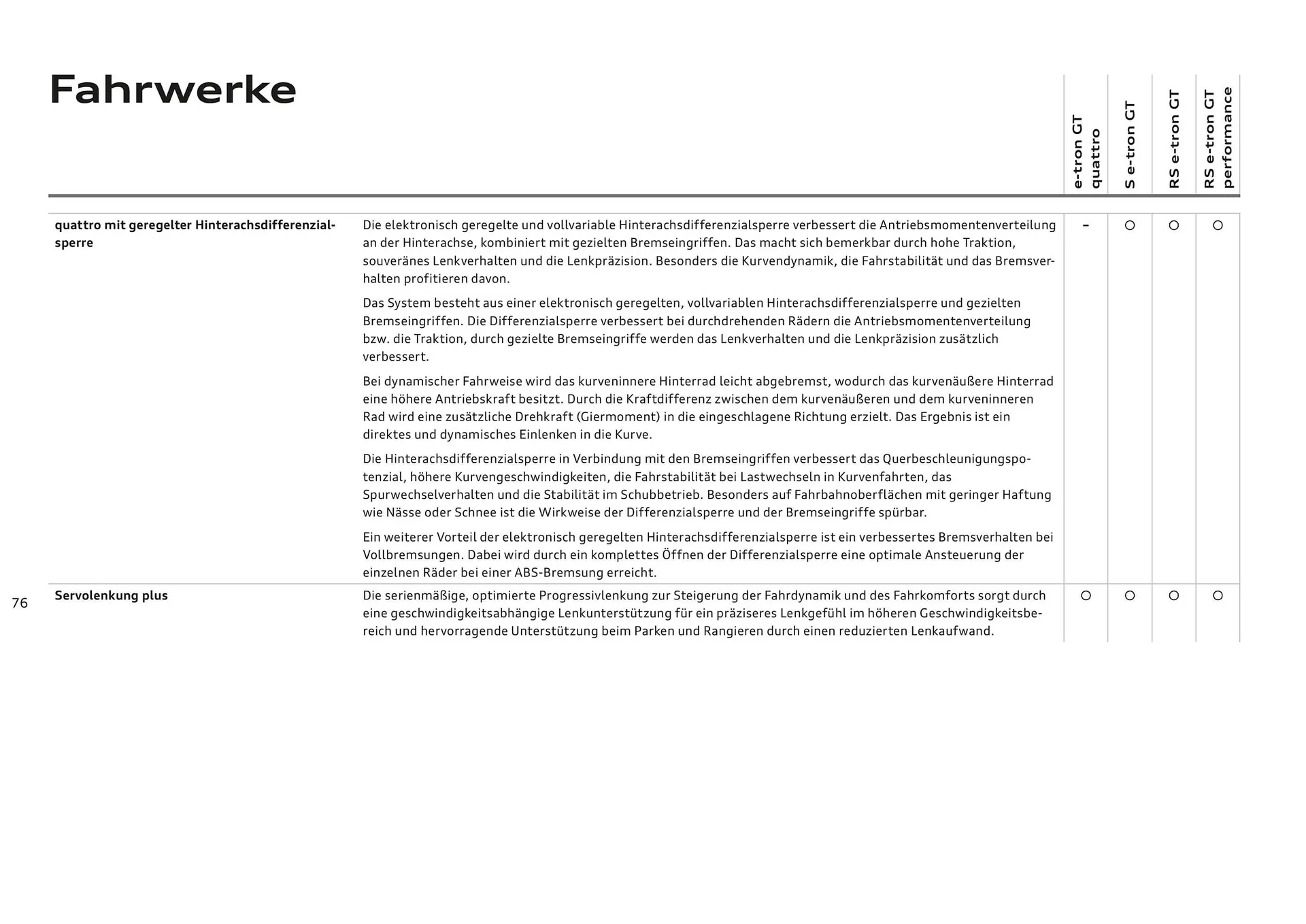 Audi Flugblatt von 20. November bis 22. Juli 2026 - Flugblätt seite  76