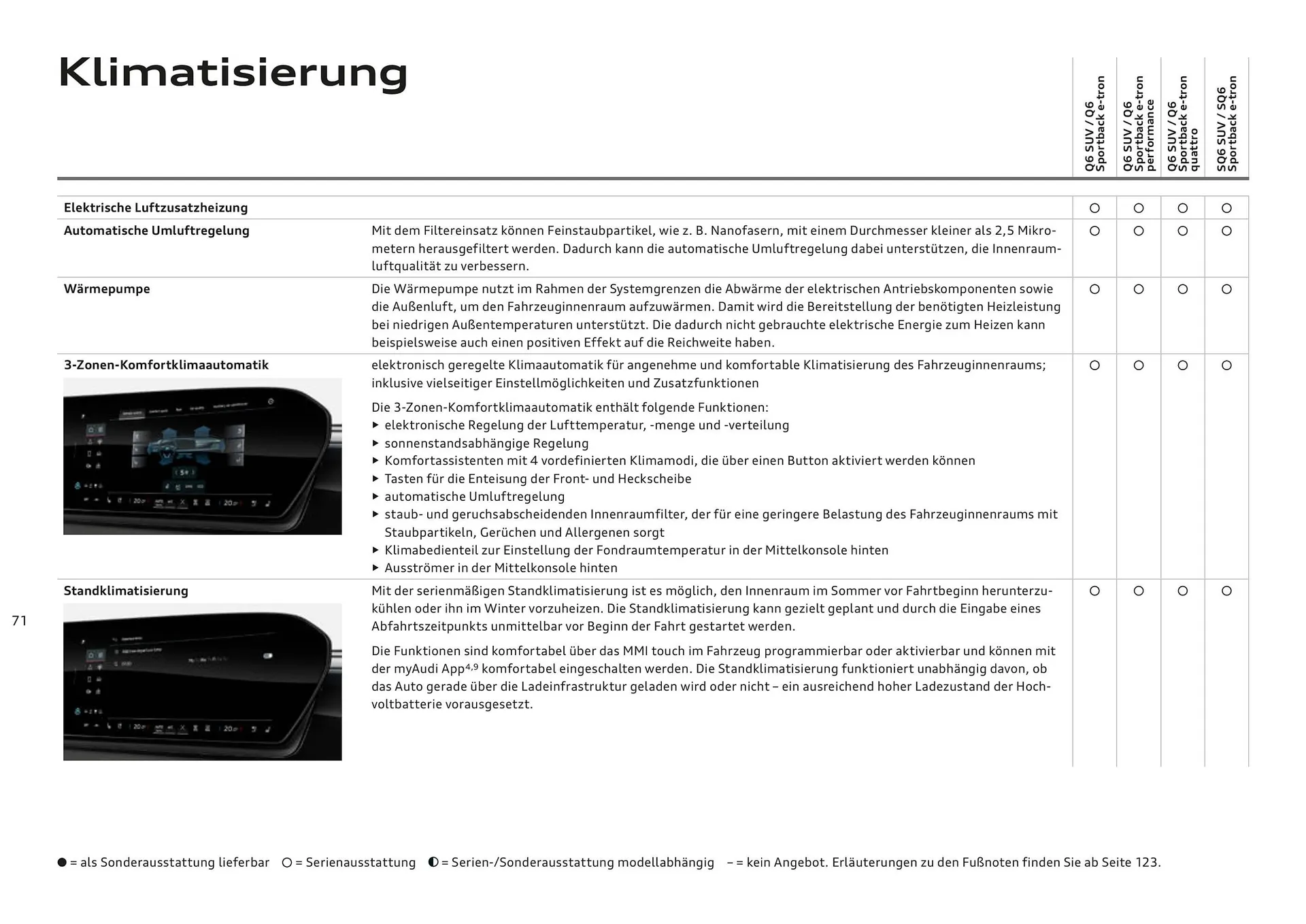 Audi Flugblatt von 20. November bis 22. Juli 2026 - Flugblätt seite  71