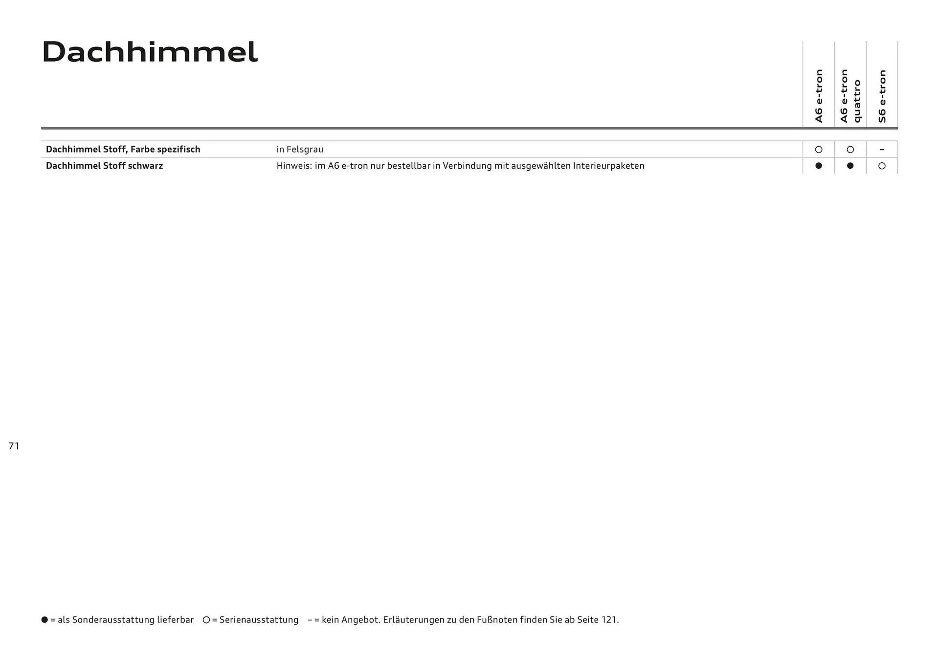 Audi Flugblatt von 20. November bis 22. Juli 2026 - Flugblätt seite  71