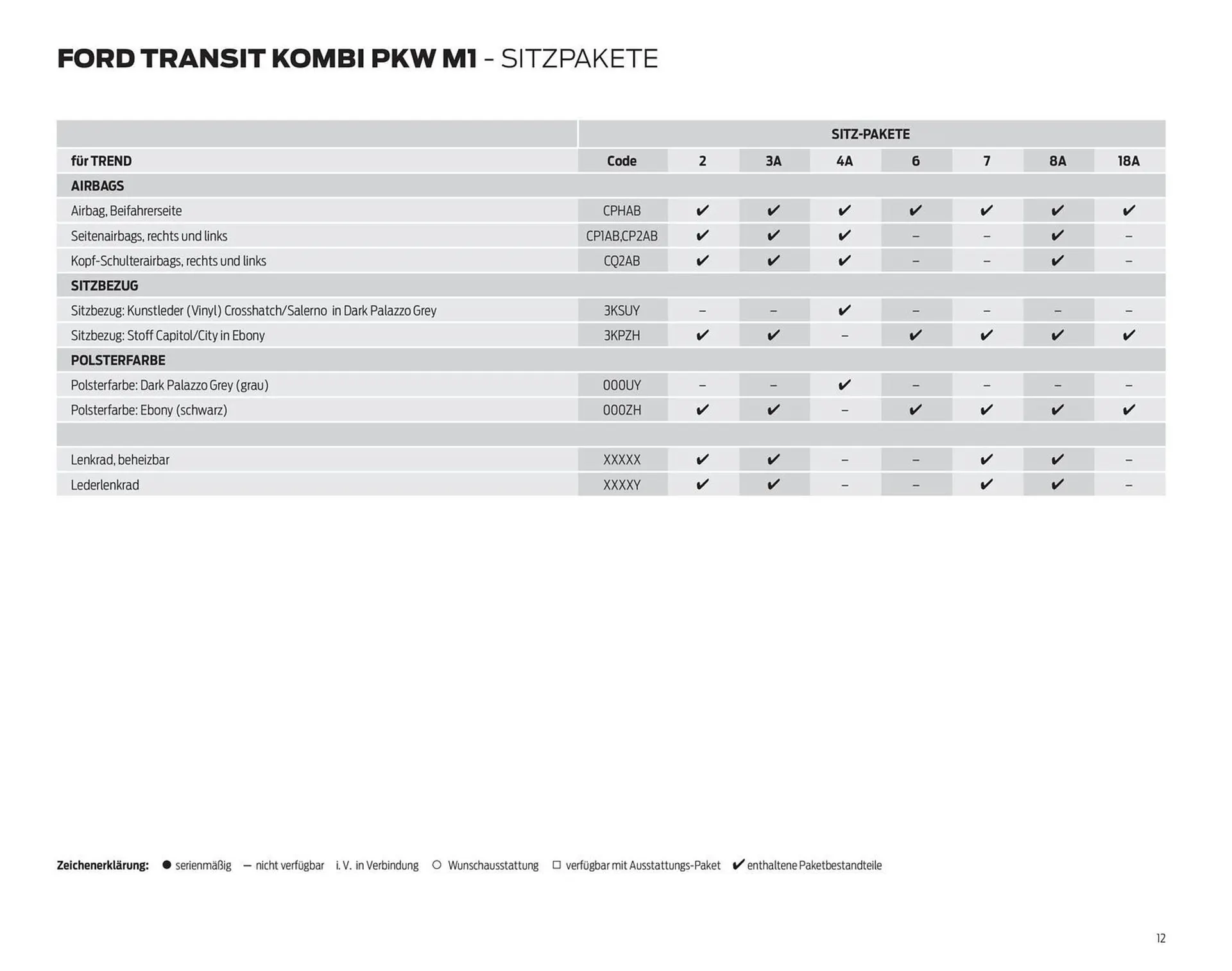 Ford Flugblatt von 23. September bis 18. Februar 2026 - Flugblätt seite  12