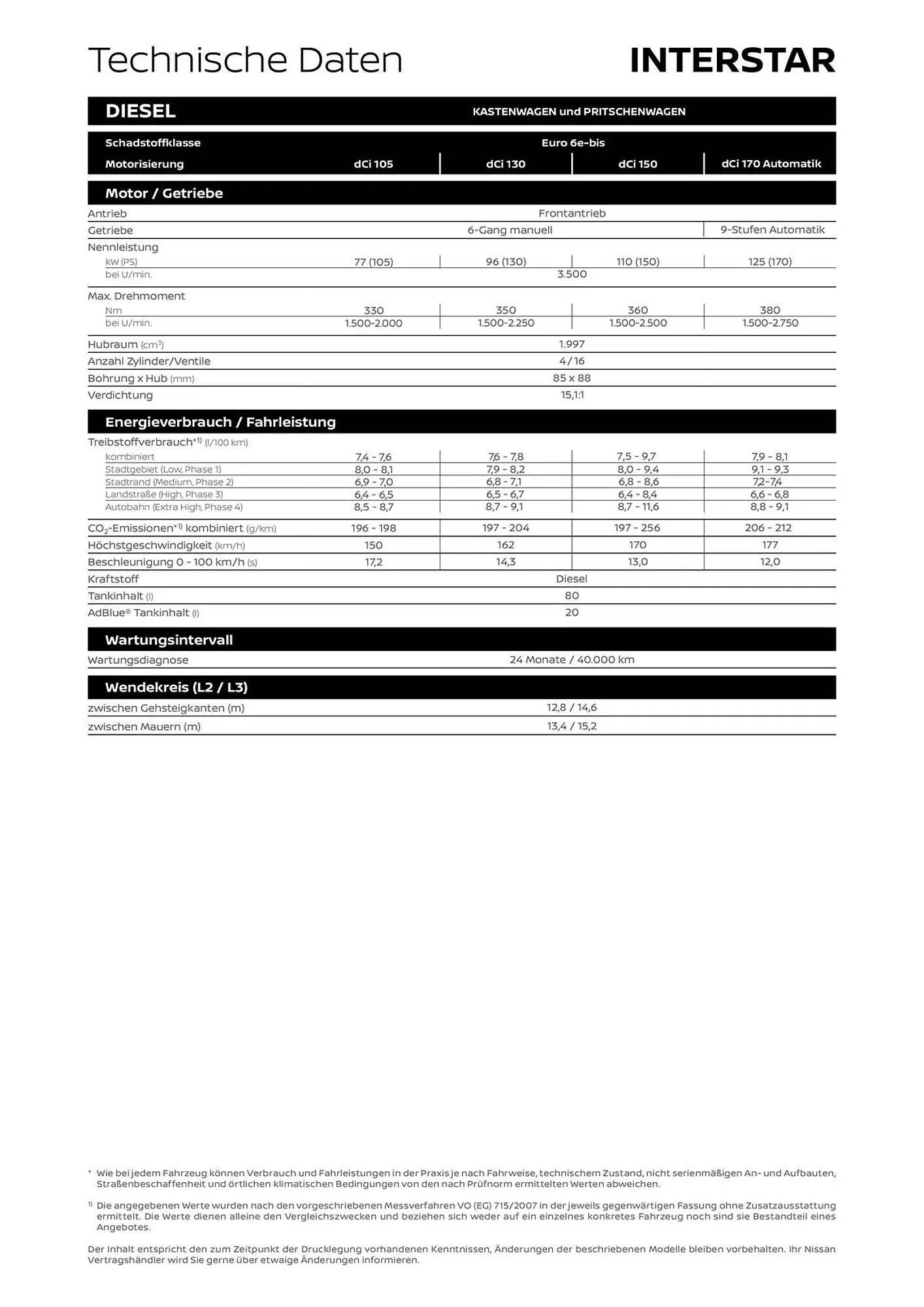 Nissan Interstar Flugblatt von 3. September bis 2. Februar 2026 - Flugblätt seite  6