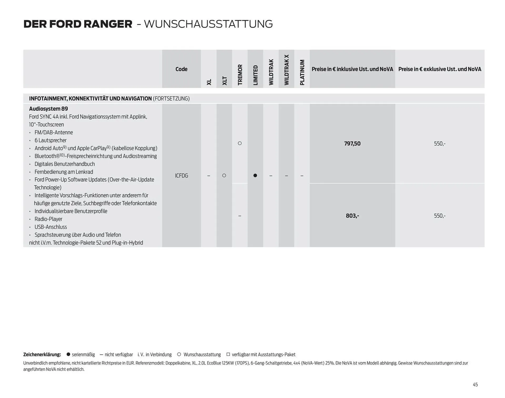 Ford Flugblatt von 17. September bis 23. Dezember 2025 - Flugblätt seite 45