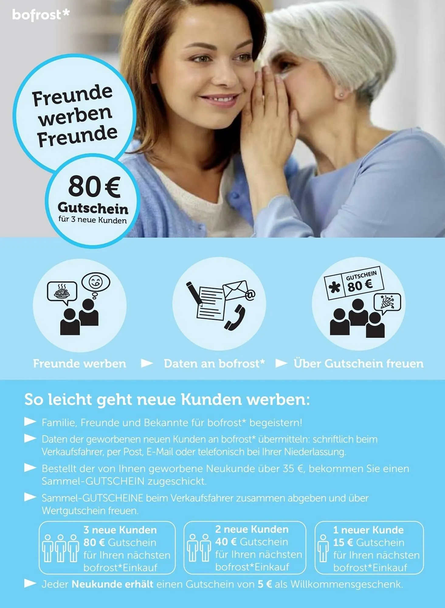 Bofrost Flugblatt von 1. März bis 31. August 2023 - Flugblätt seite  68