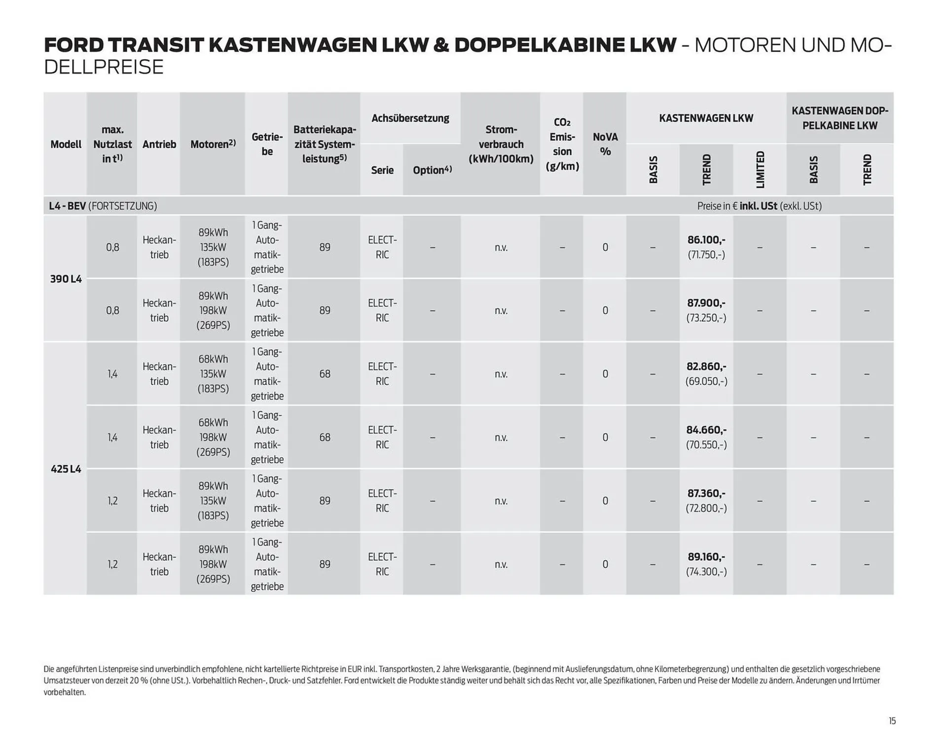 Ford Flugblatt von 24. September bis 3. Februar 2026 - Flugblätt seite  15