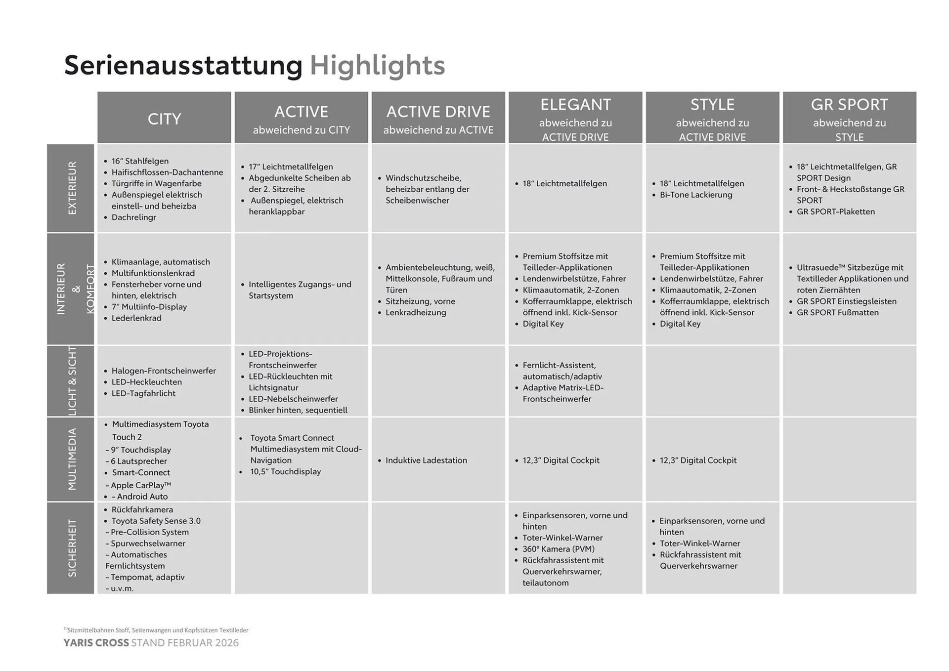 Toyota Flugblatt von 1. März bis 30. April 2026 - Flugblätt seite  3