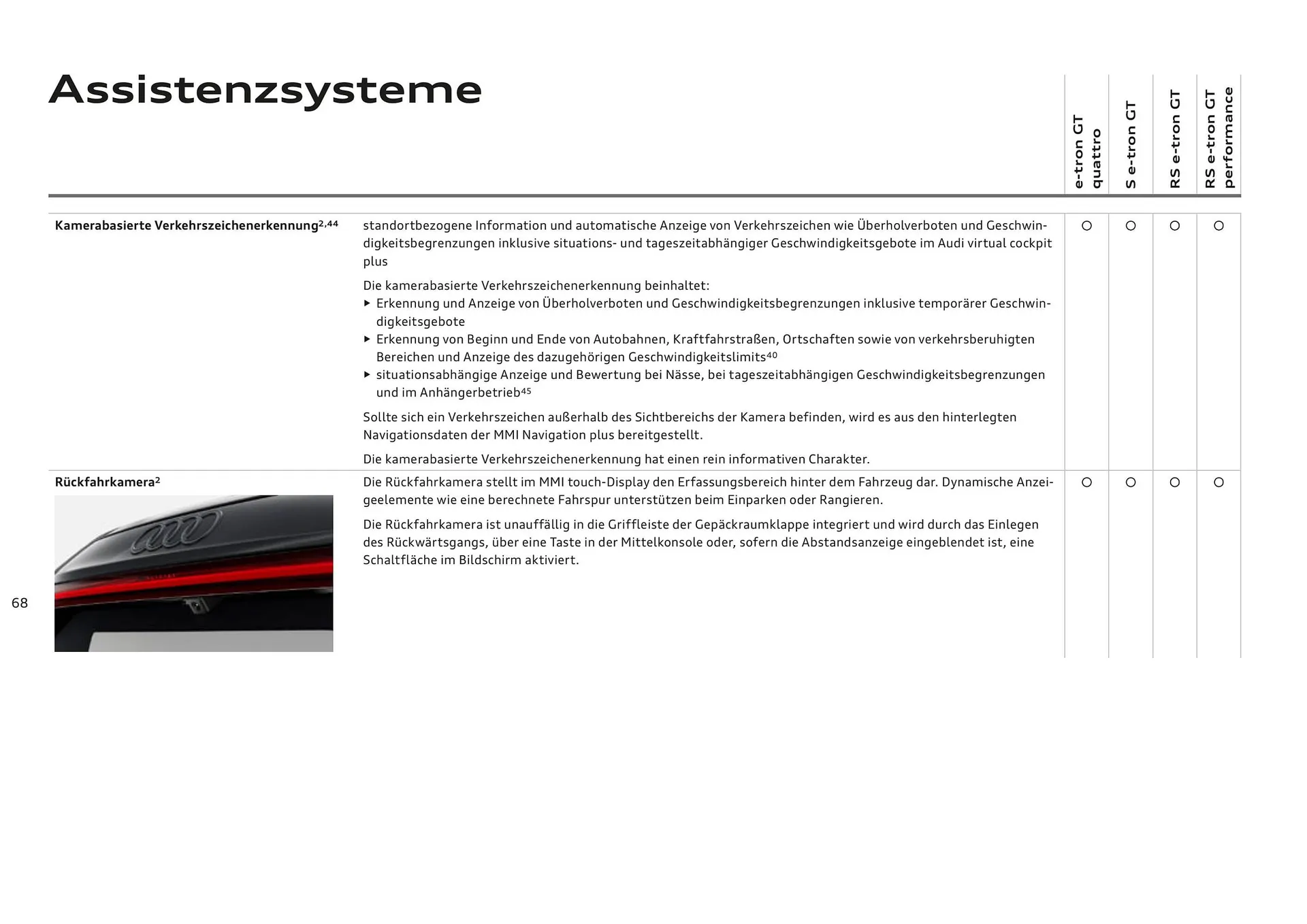 Audi Flugblatt von 20. November bis 22. Juli 2026 - Flugblätt seite  68