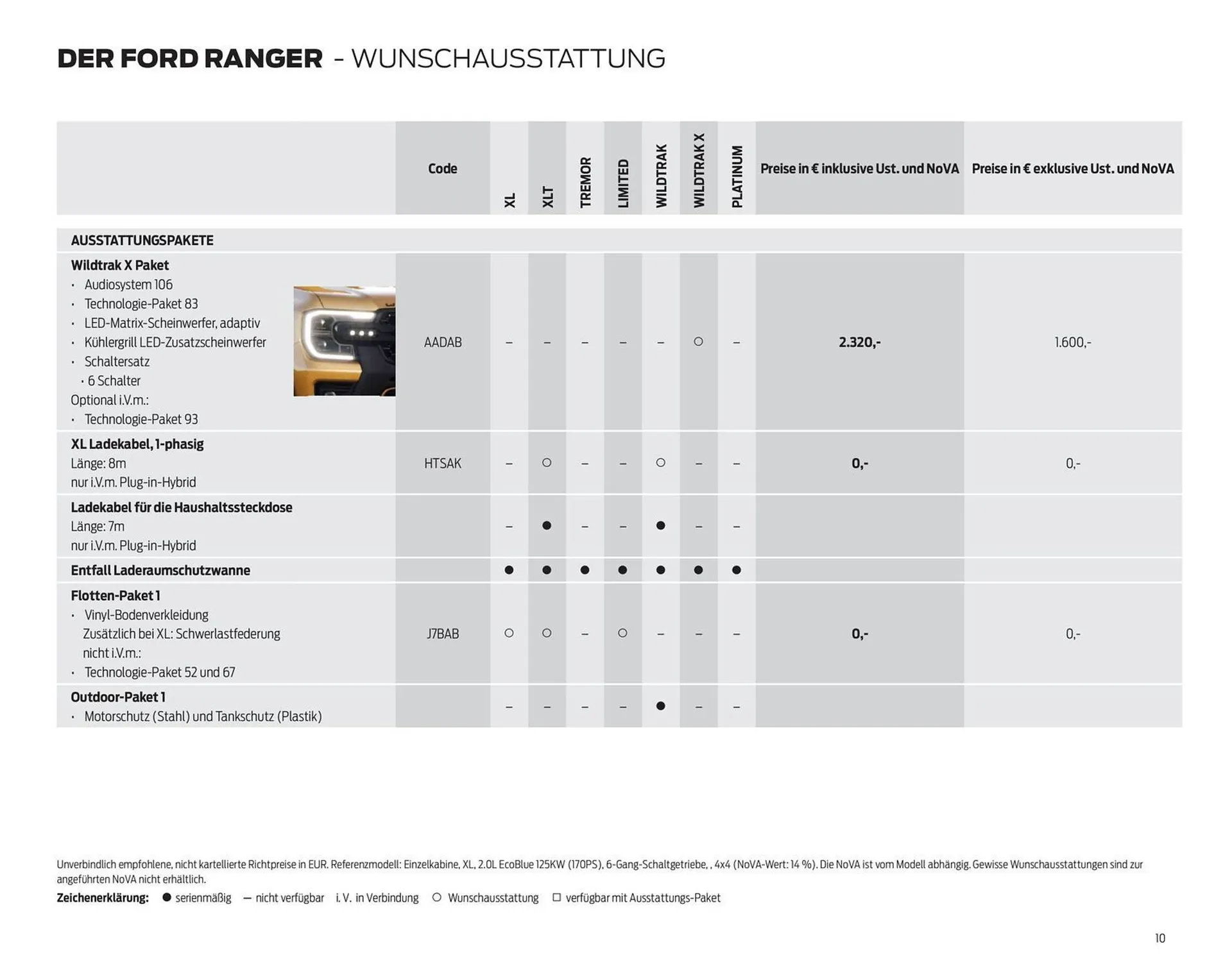 Ford Flugblatt von 17. September bis 23. Dezember 2025 - Flugblätt seite 10