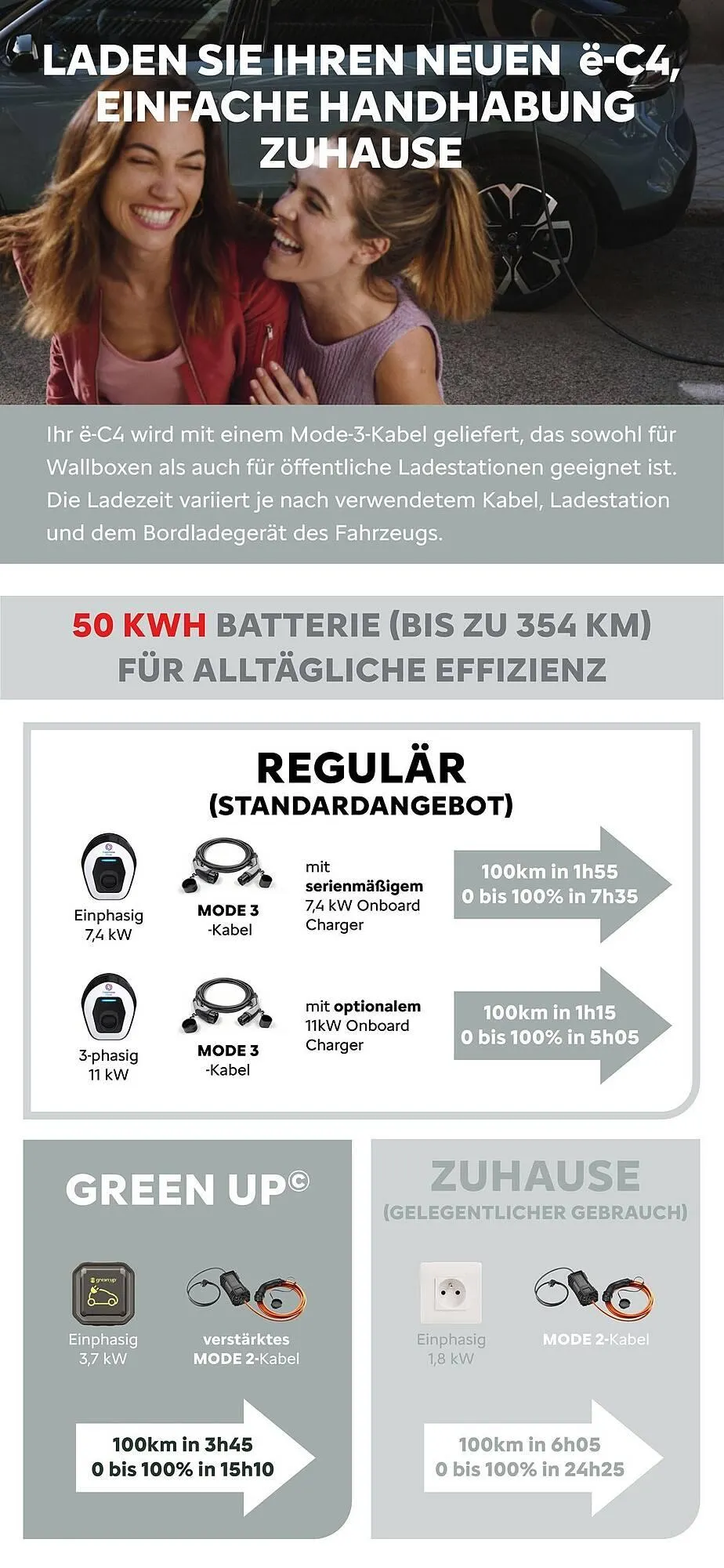 Citroen Flugblatt von 3. Dezember bis 7. Juli 2026 - Flugblätt seite  19