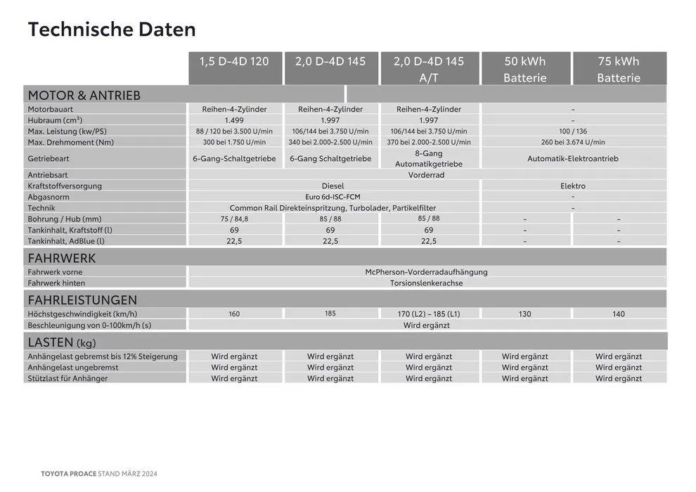 Toyota Proace & Proace Electric von 14. März bis 14. März 2025 - Flugblätt seite  14