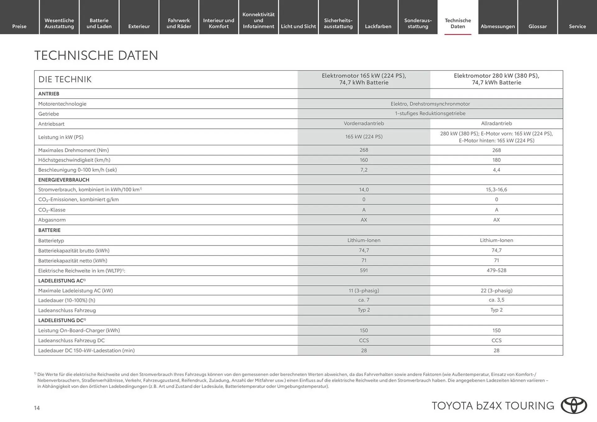 Toyota Flugblatt von 11. Februar bis 3. März 2026 - Flugblätt seite  14