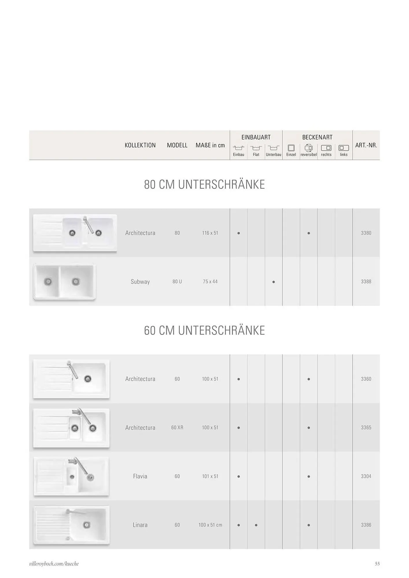 Villeroy & Boch Flugblatt von 6. Juni bis 31. Dezember 2025 - Flugblätt seite  55