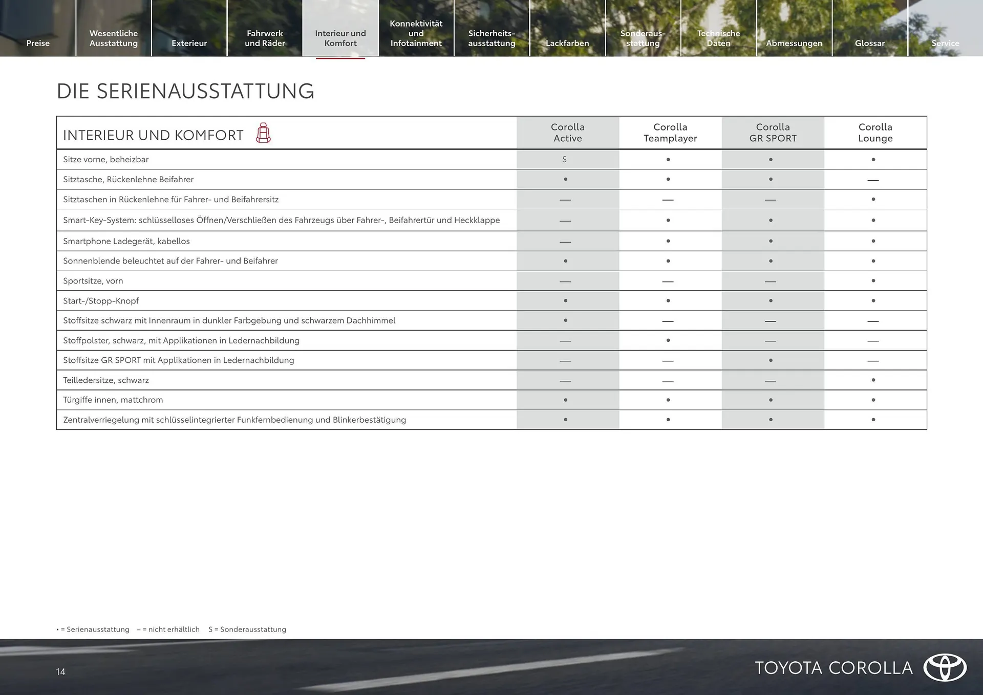 Toyota Flugblatt von 1. April bis 30. April 2026 - Flugblätt seite  14