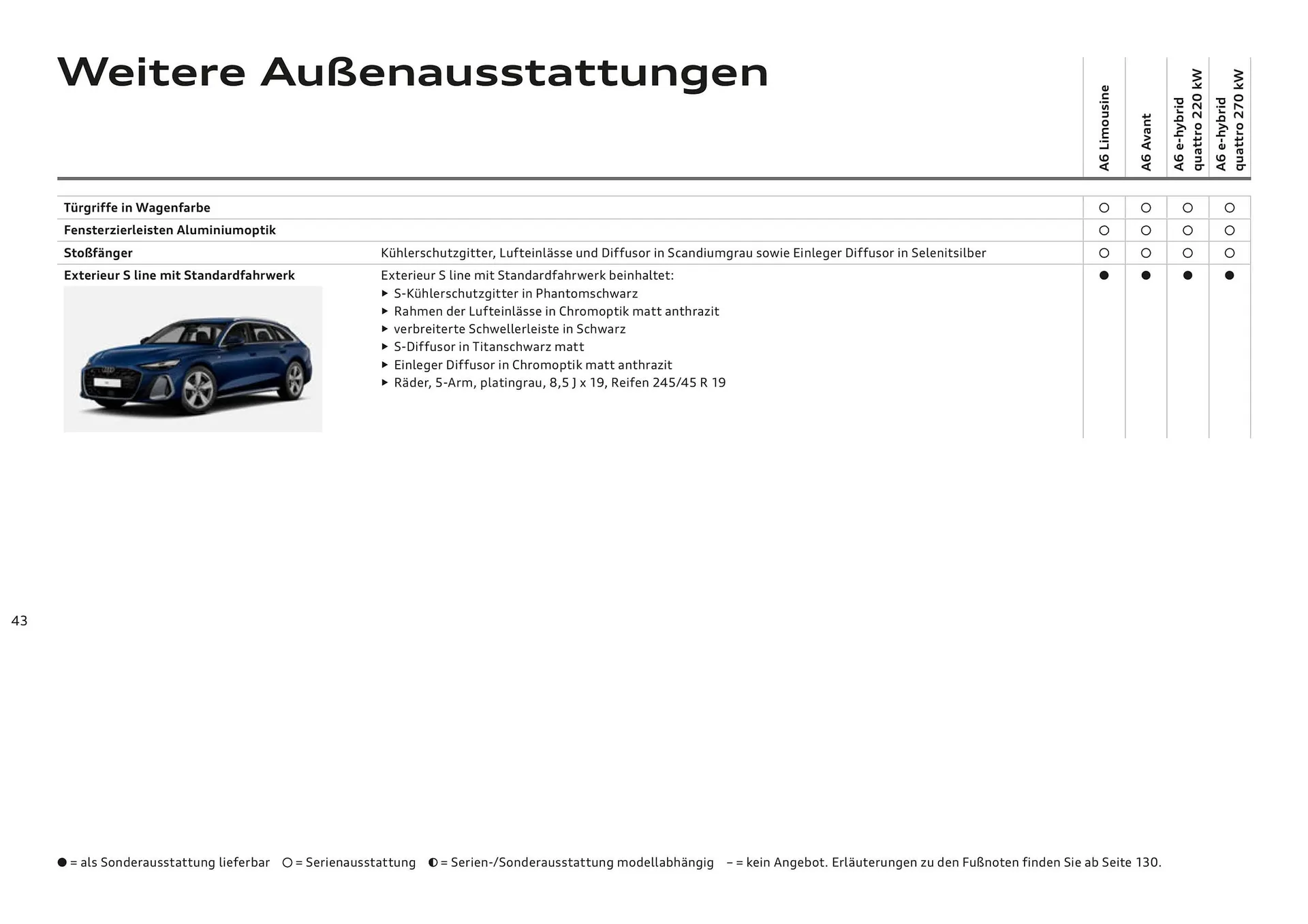 Audi Flugblatt von 20. November bis 22. Juli 2026 - Flugblätt seite 43