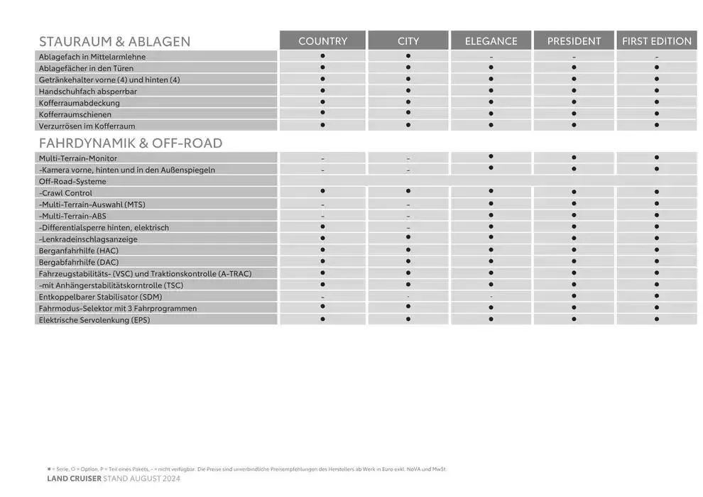 Toyota Land Cruiser von 11. Oktober bis 11. Oktober 2025 - Flugblätt seite 6