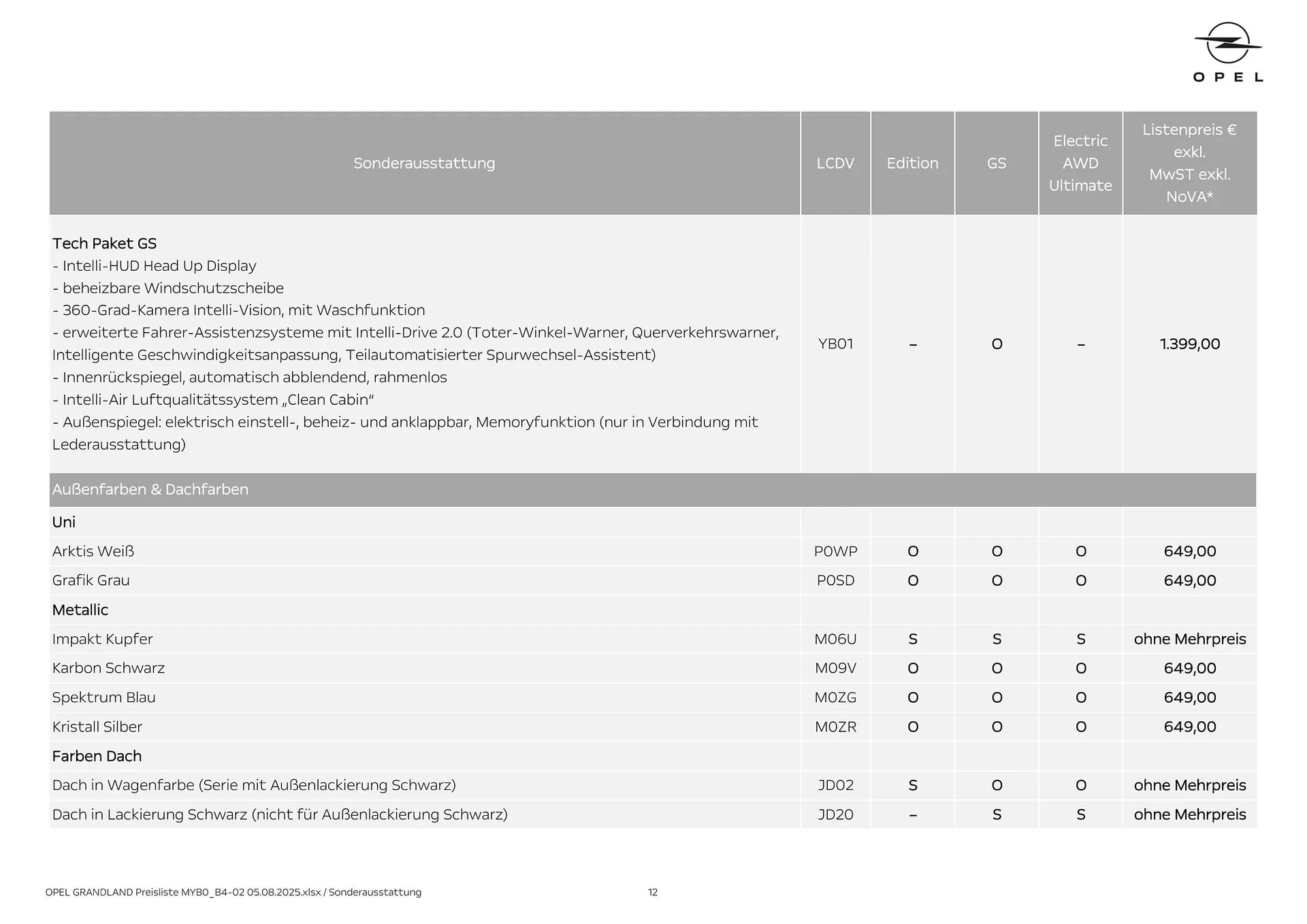 Opel Flugblatt von 18. August bis 18. November 2025 - Flugblätt seite  12