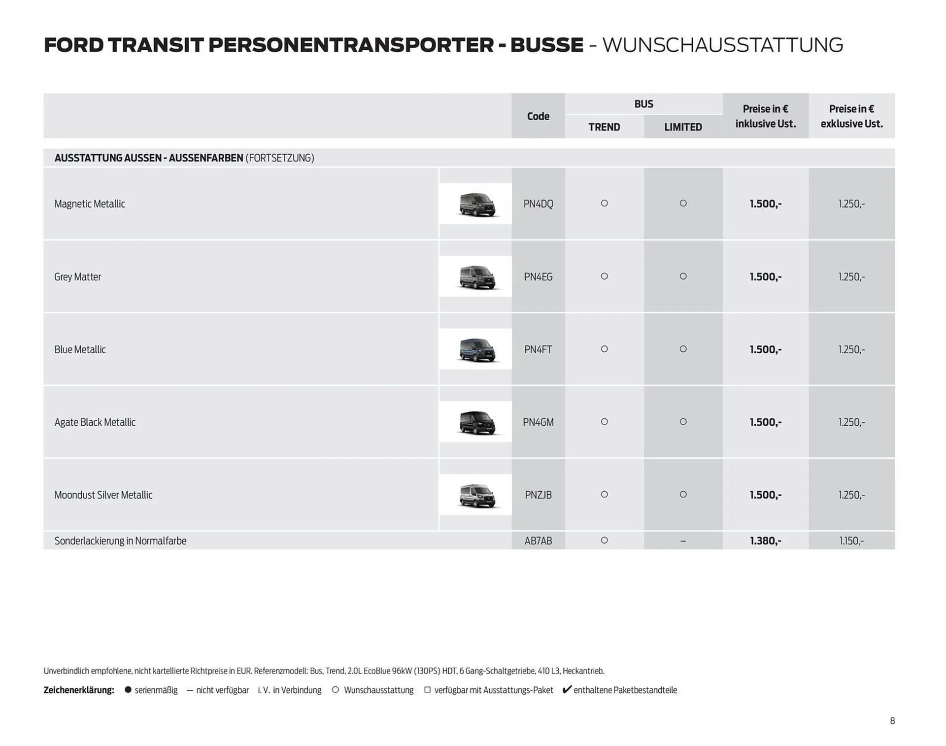 Ford Flugblatt von 24. September bis 13. Jänner 2026 - Flugblätt seite  8