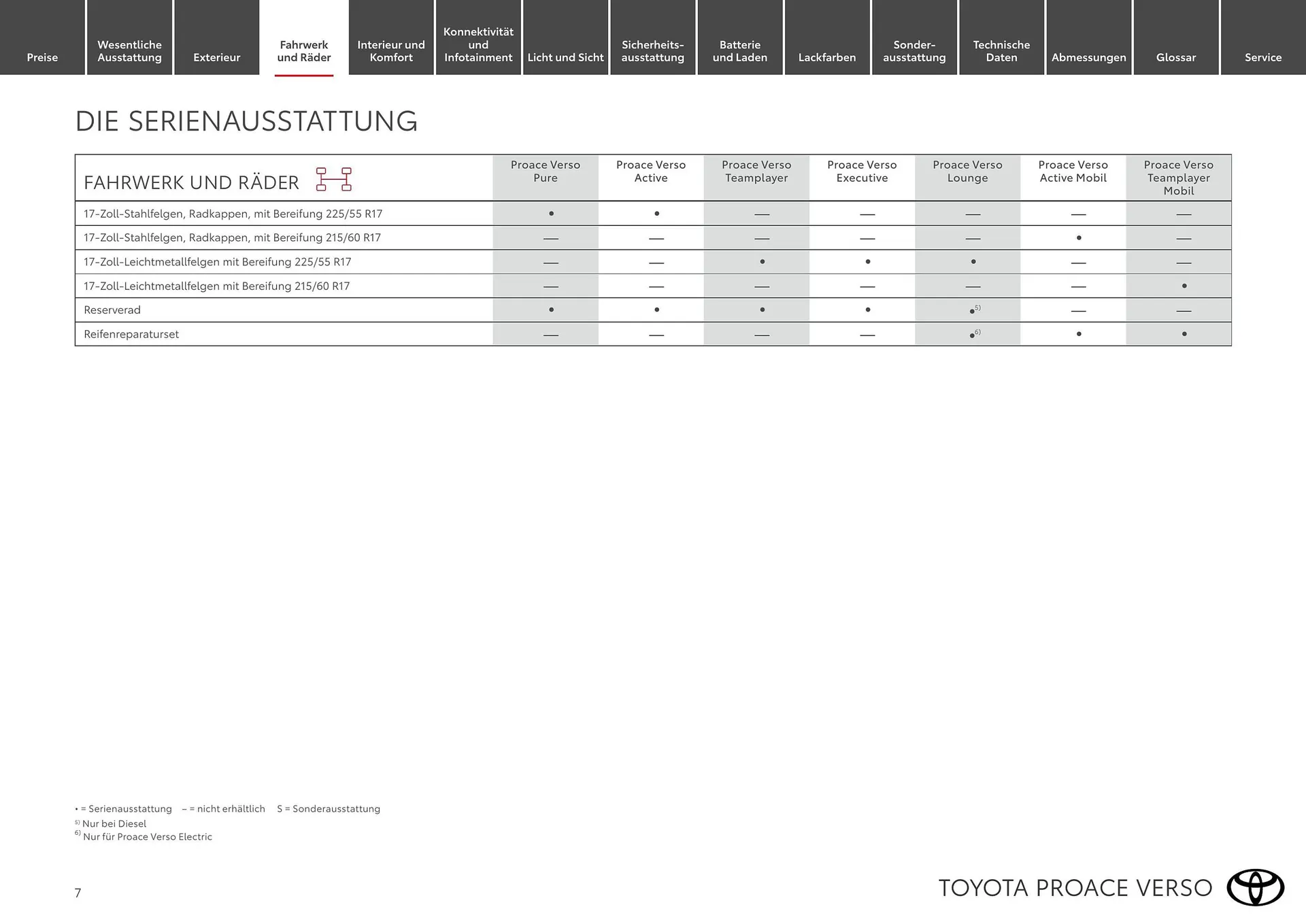 Toyota Flugblatt von 1. April bis 30. April 2026 - Flugblätt seite  7