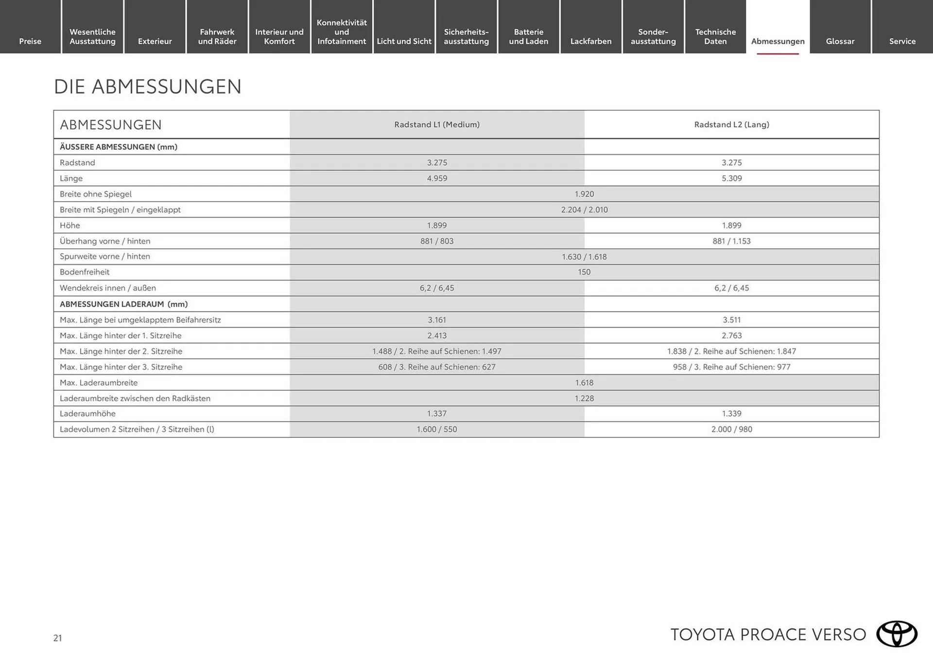 Toyota Flugblatt von 15. März bis 30. November 2026 - Flugblätt seite  21