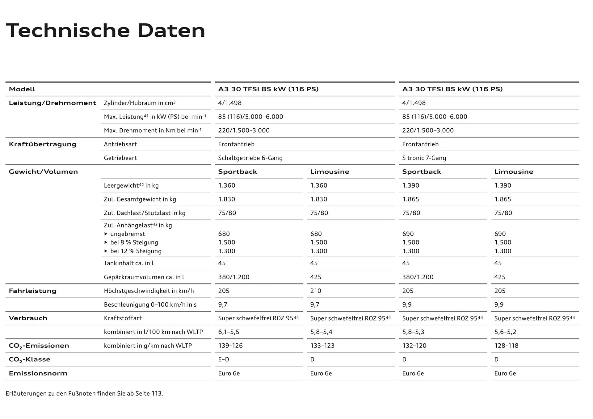 Audi Flugblatt von 20. November bis 22. Juli 2026 - Flugblätt seite  104