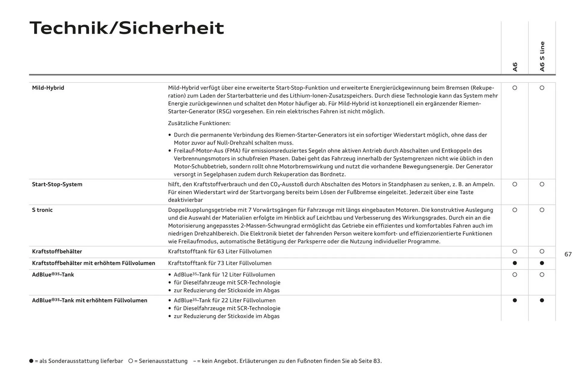 Audi A6 Flugblatt von 2. November bis 2. November 2024 - Flugblätt seite  71