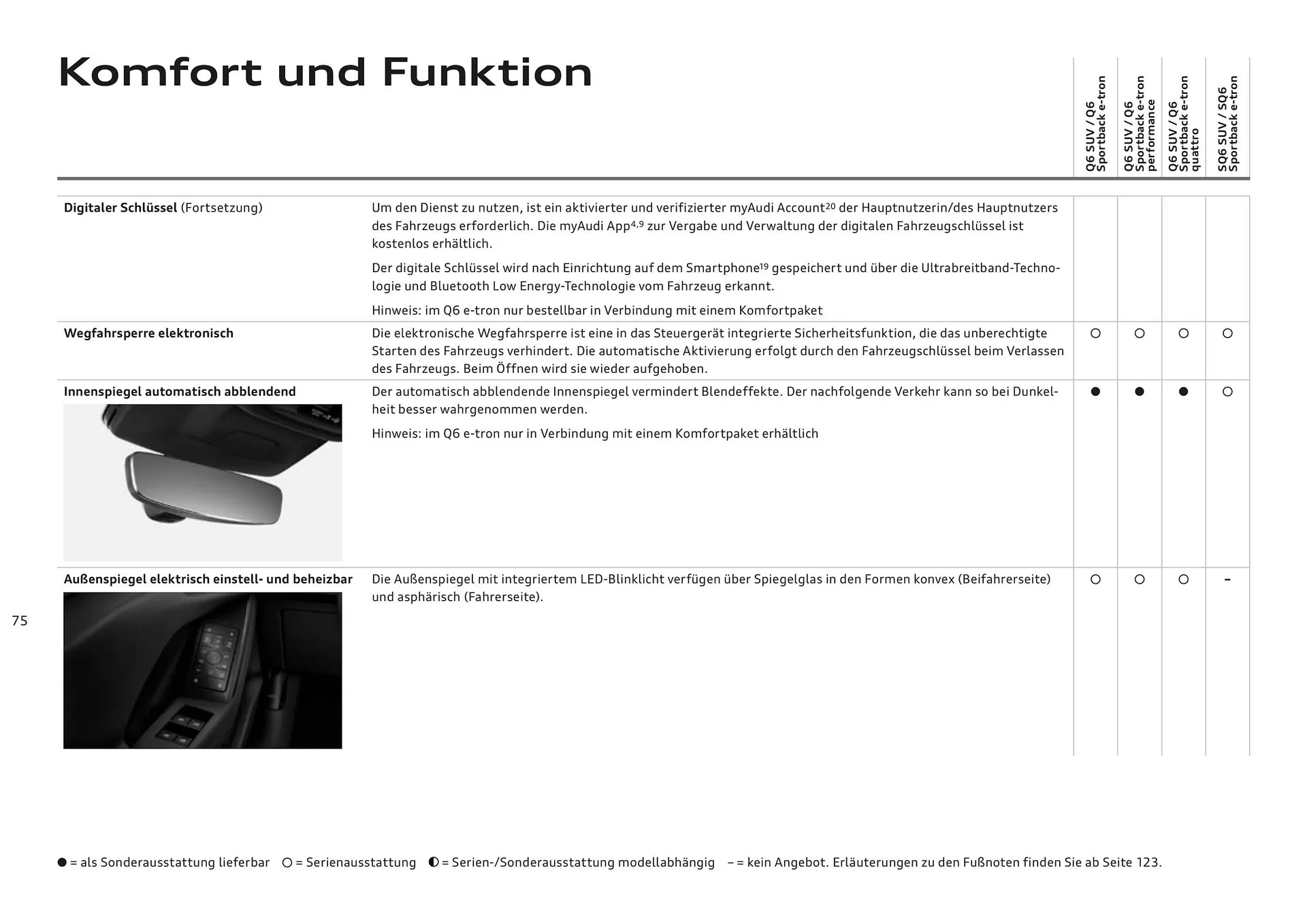 Audi Flugblatt von 20. November bis 22. Juli 2026 - Flugblätt seite  75