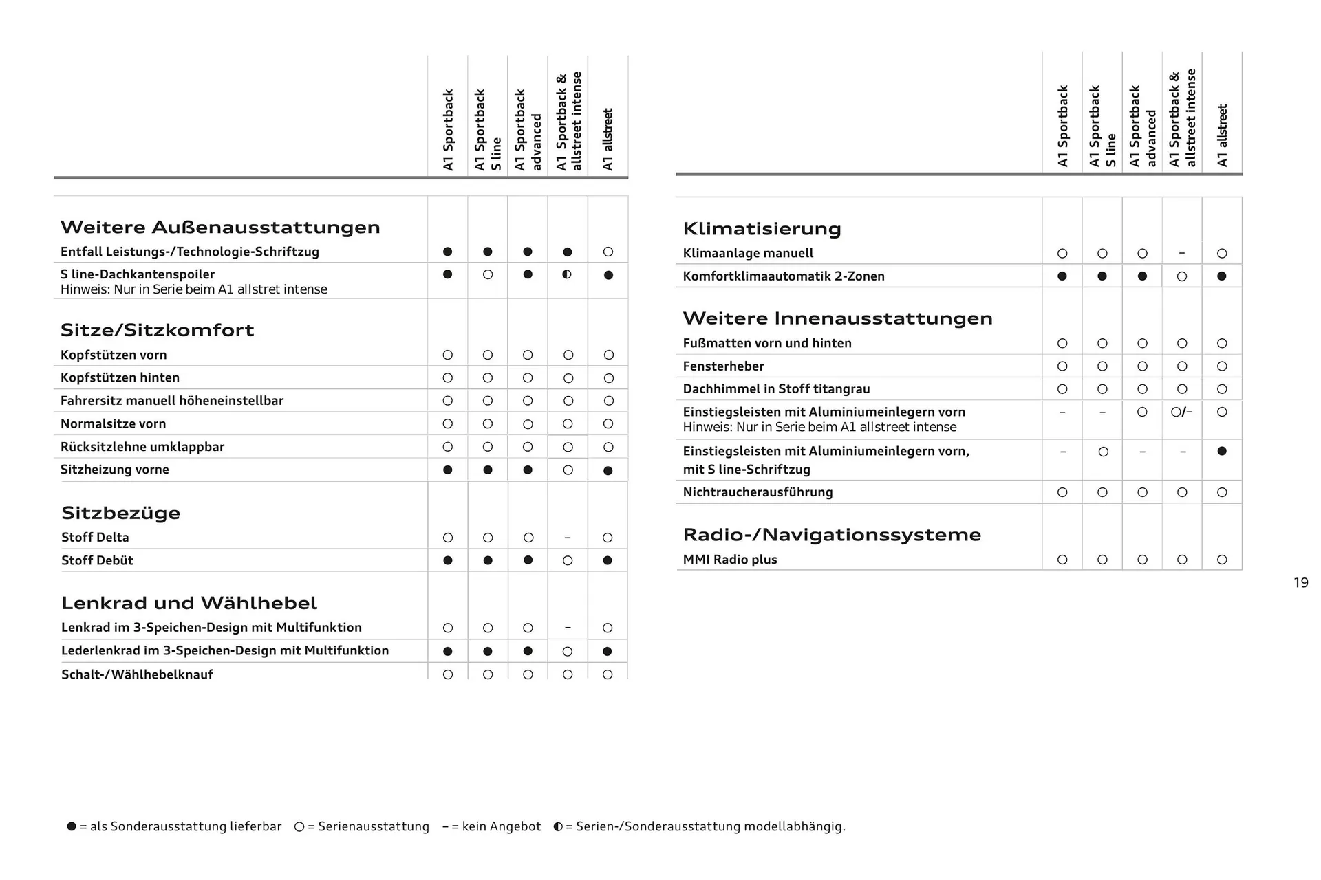 Audi Flugblatt von 20. November bis 22. Juli 2026 - Flugblätt seite  20