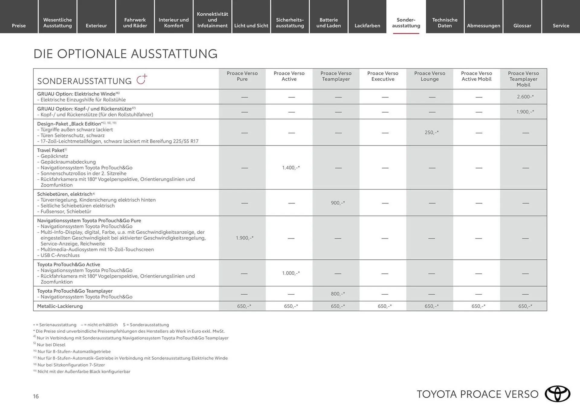 Toyota Flugblatt von 15. März bis 30. November 2026 - Flugblätt seite  16