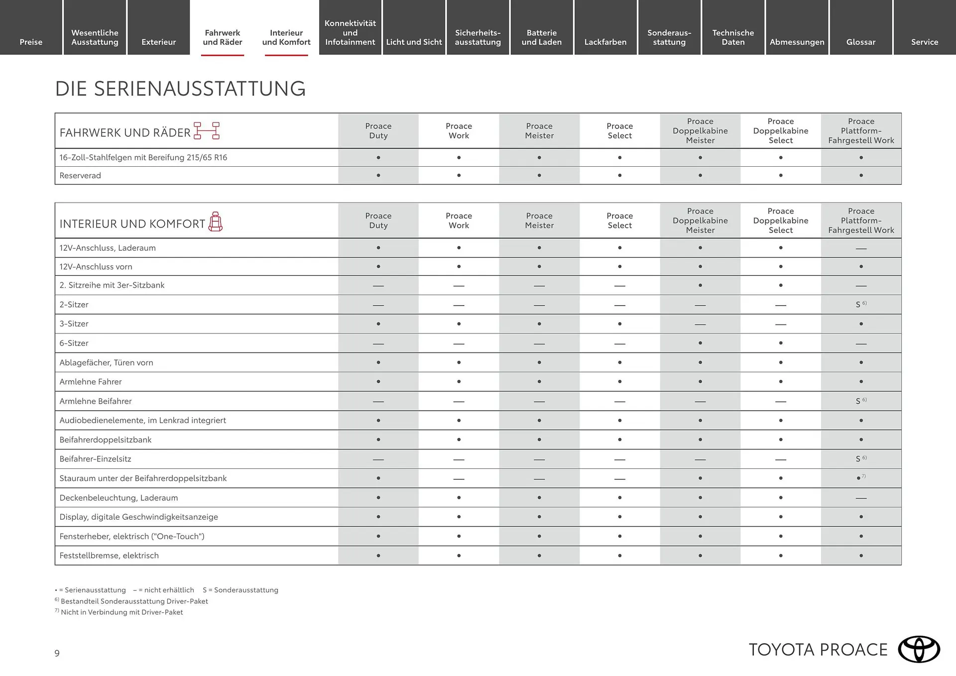 Toyota Flugblatt von 1. April bis 30. April 2026 - Flugblätt seite  9