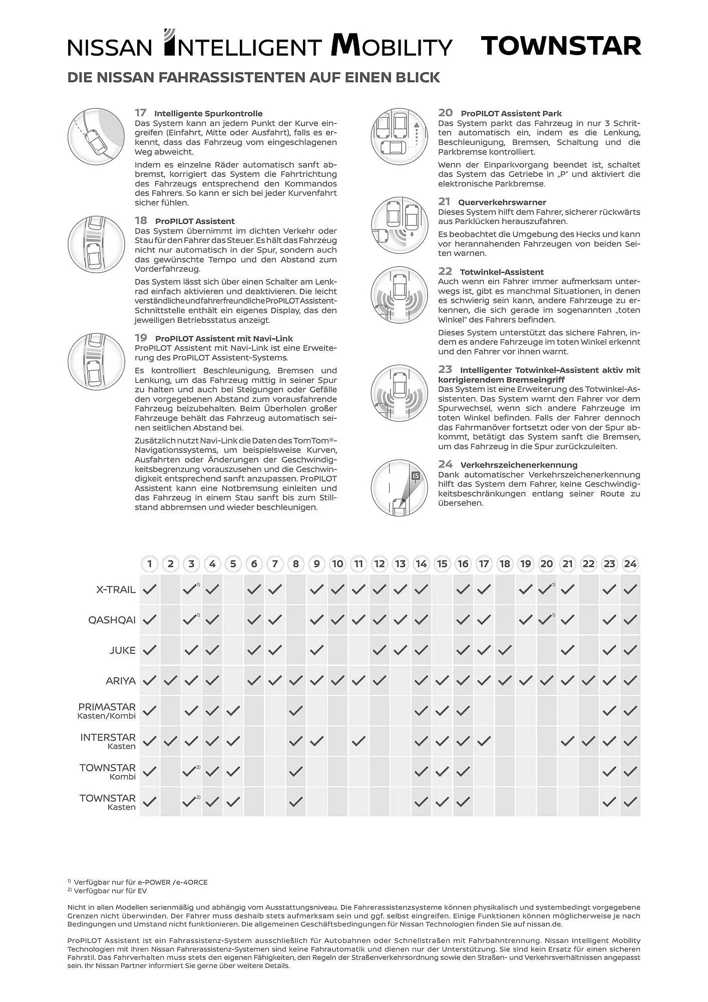 Nissan Flugblatt von 1. September bis 21. April 2026 - Flugblätt seite  15