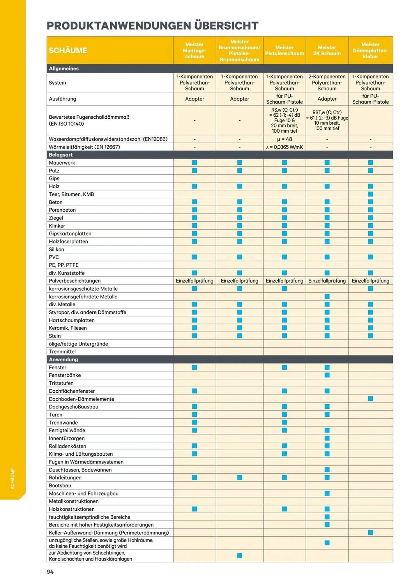 Lagerhaus Flugblatt von 1. Jänner bis 31. Dezember 2026 - Flugblätt seite  94