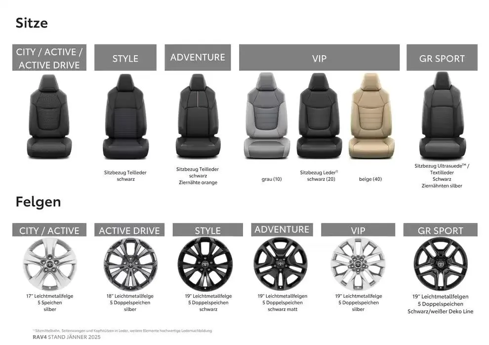 Aktuelle Schnäppchen und Angebote von 4. Jänner bis 4. Jänner 2026 - Flugblätt seite  17