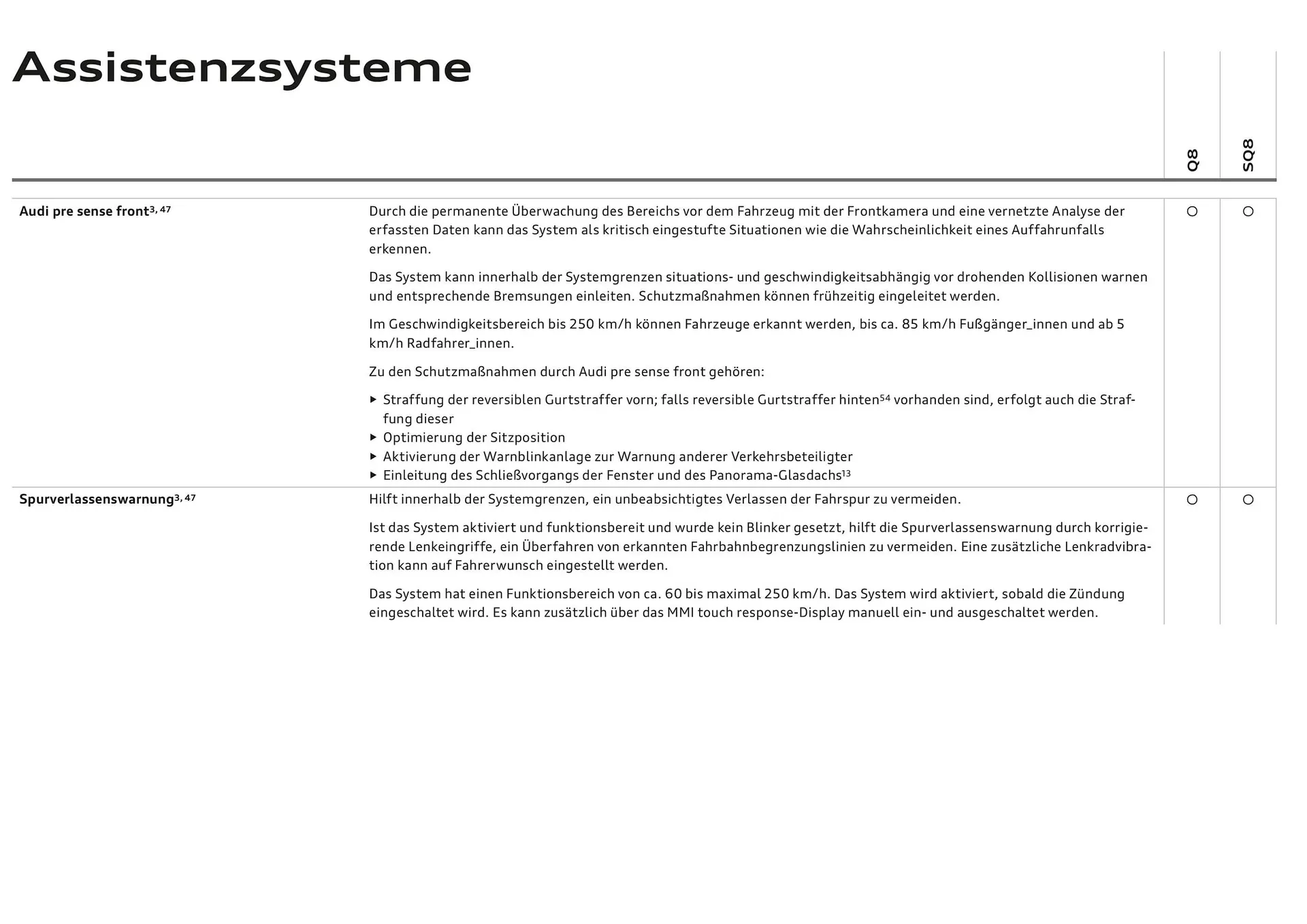 Audi Flugblatt von 20. November bis 22. Juli 2026 - Flugblätt seite  87