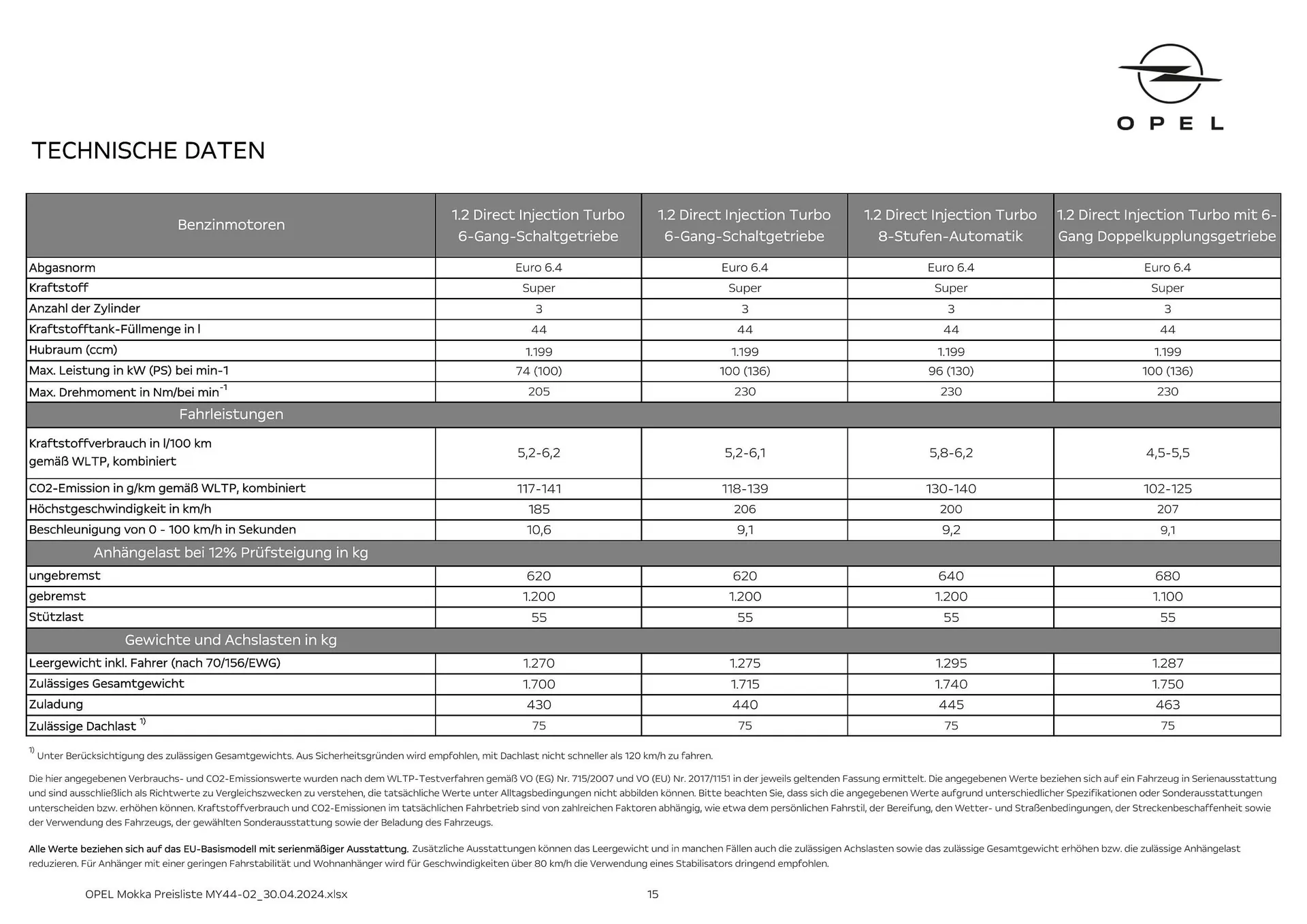 Opel Mokka Flugblatt von 16. Mai bis 15. Mai 2025 - Flugblätt seite 15