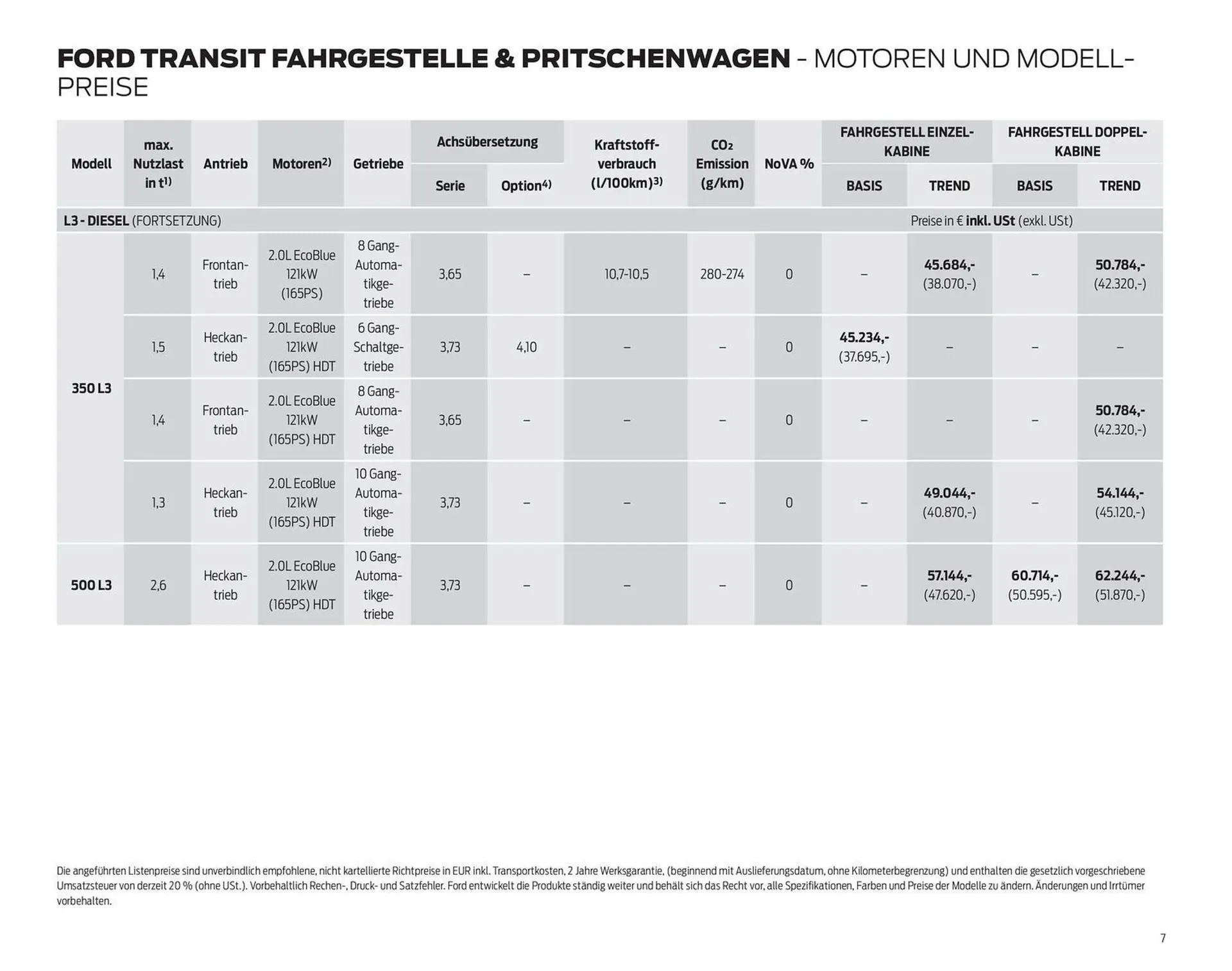 Ford Flugblatt von 24. September bis 18. Februar 2026 - Flugblätt seite  7