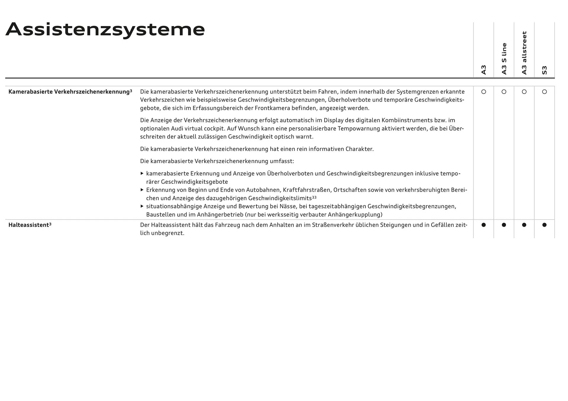 Audi Flugblatt von 20. November bis 22. Juli 2026 - Flugblätt seite 84