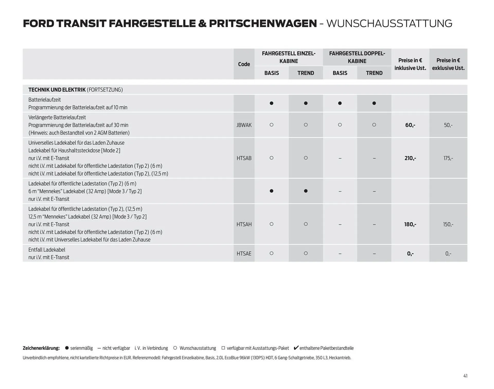 Ford Flugblatt von 24. September bis 18. Februar 2026 - Flugblätt seite  41