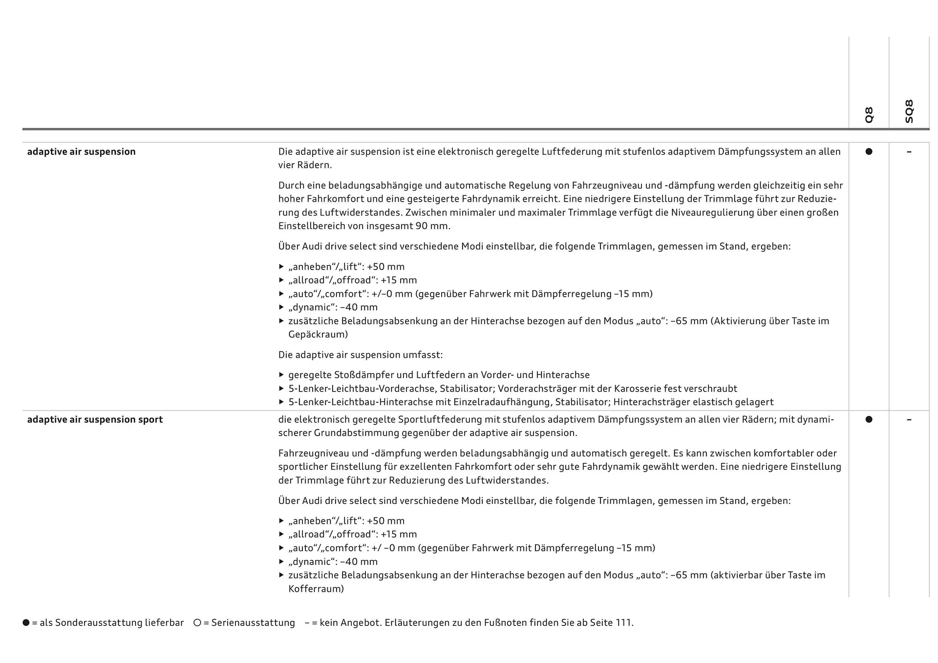 Audi Flugblatt von 20. November bis 22. Juli 2026 - Flugblätt seite  92