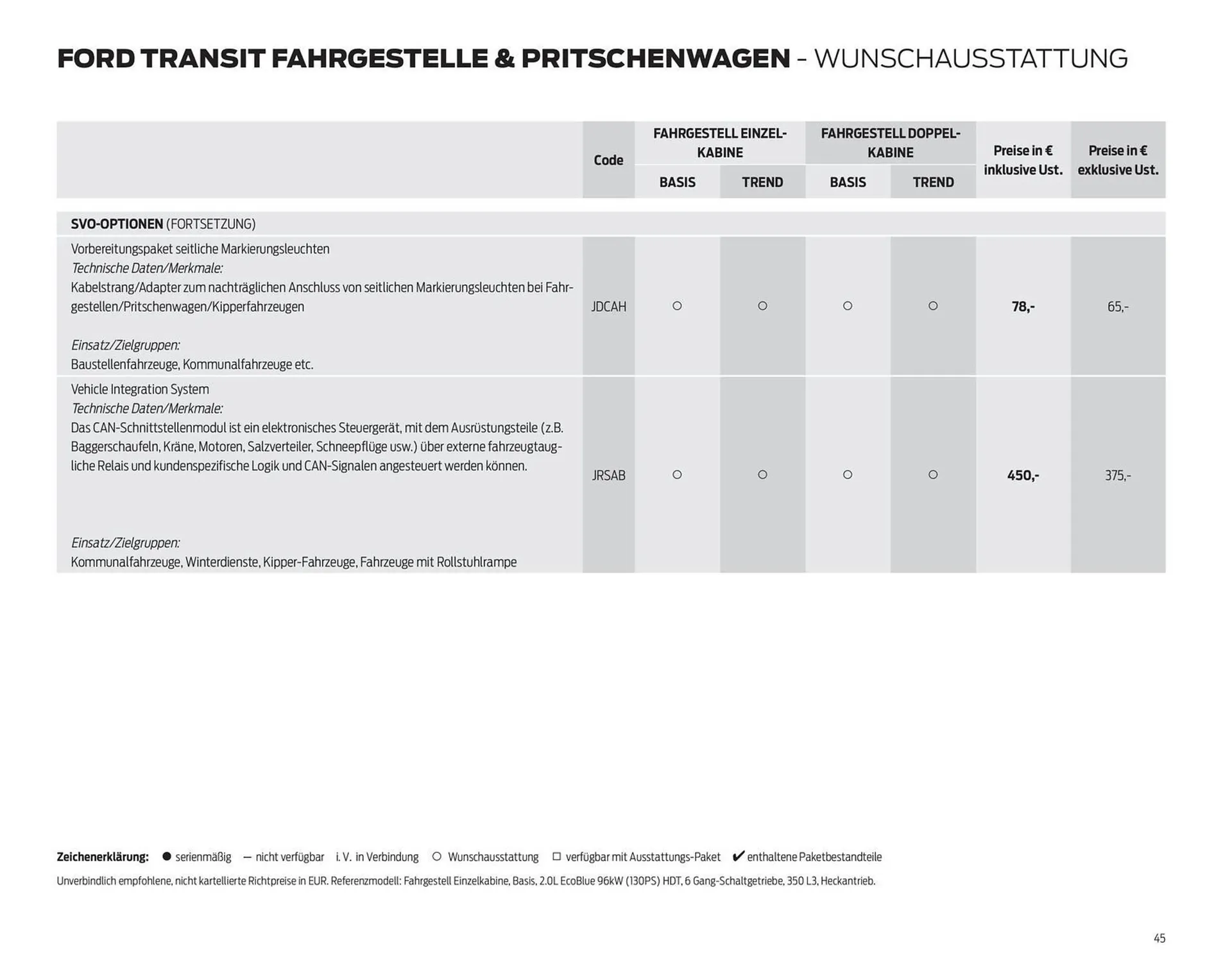 Ford Flugblatt von 24. September bis 18. Februar 2026 - Flugblätt seite  45