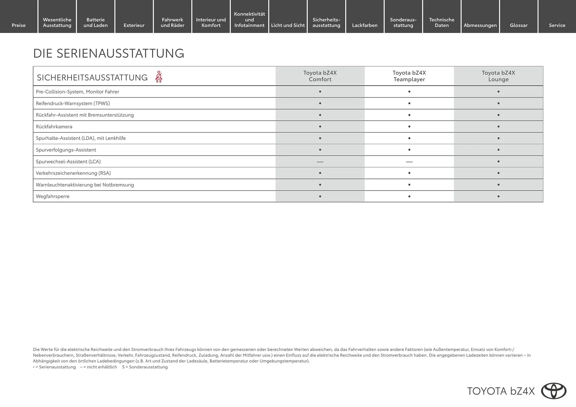 Toyota Flugblatt von 1. April bis 30. April 2026 - Flugblätt seite  11