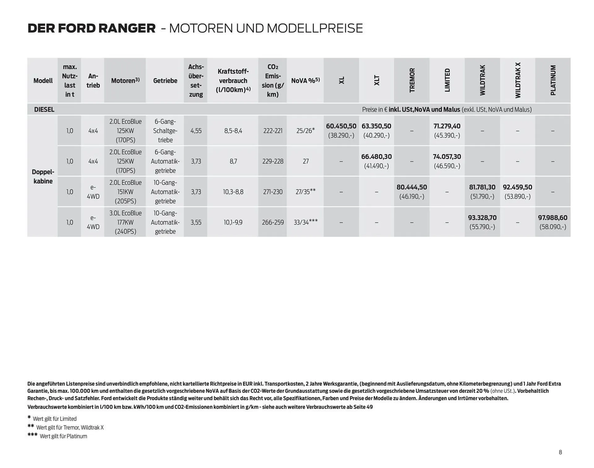 Ford Flugblatt von 17. September bis 23. Dezember 2025 - Flugblätt seite  8
