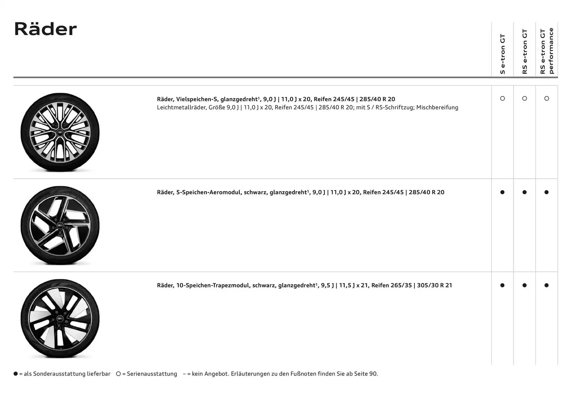 Audi Flugblatt von 20. November bis 20. November 2025 - Flugblätt seite 29