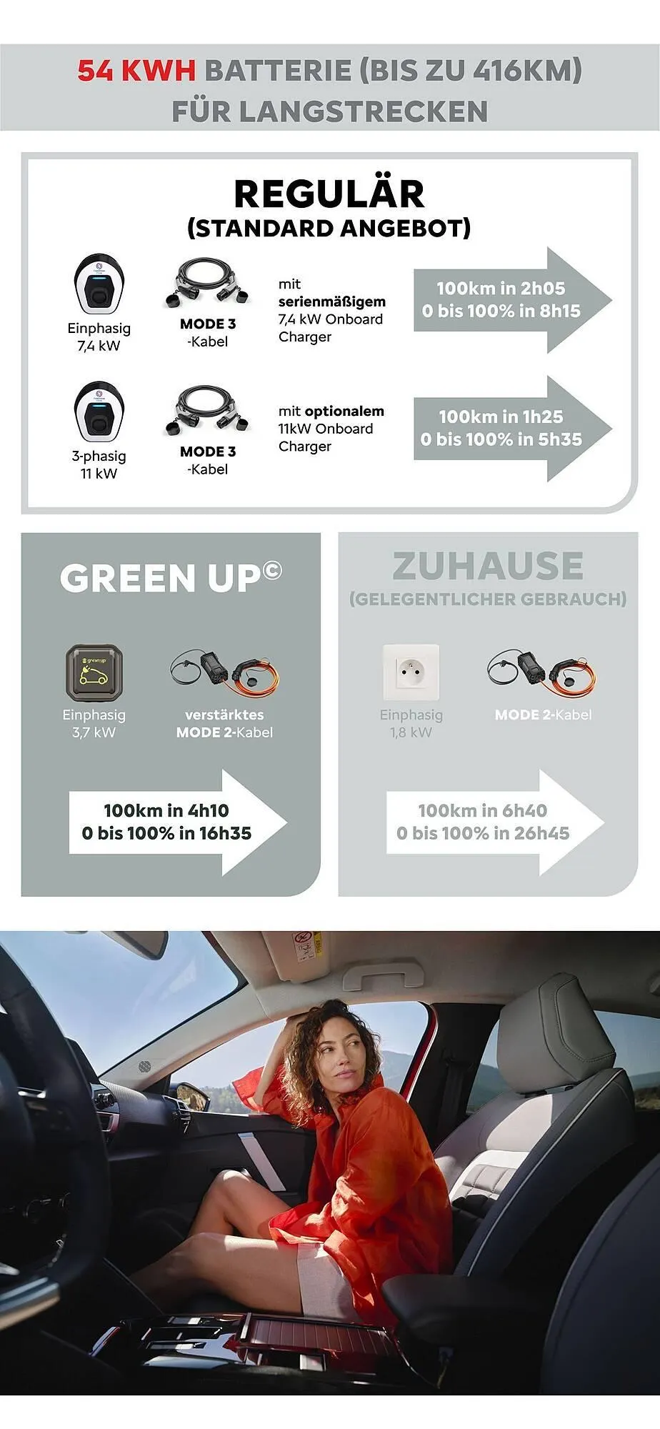 Citroen Flugblatt von 3. Dezember bis 7. Juli 2026 - Flugblätt seite  20