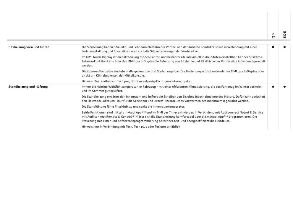 Audi Q5 SUV von 6. Dezember bis 6. Dezember 2025 - Flugblätt seite 64