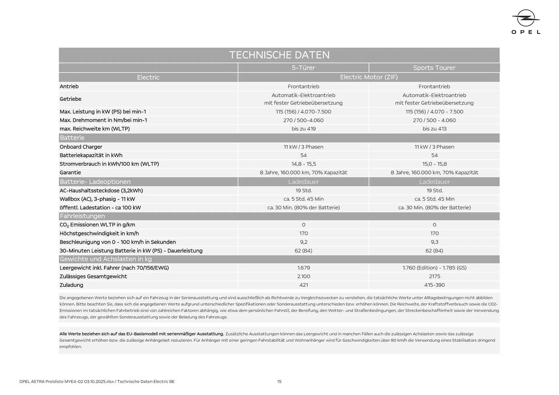 Opel Flugblatt von 3. Oktober bis 18. Februar 2026 - Flugblätt seite  15