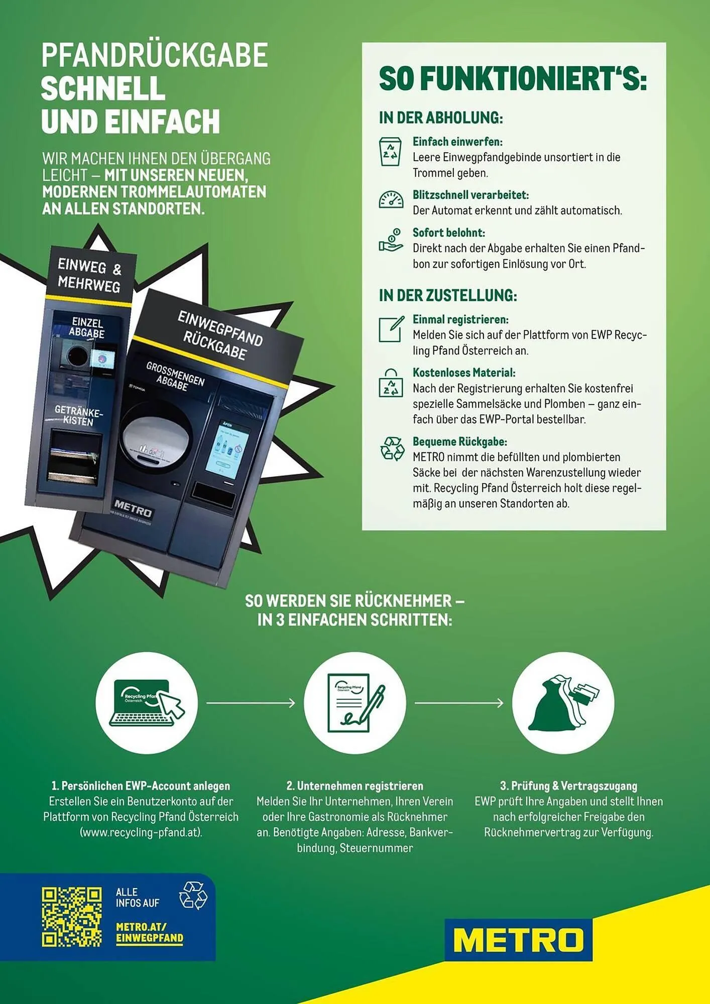 Metro Flugblatt von 14. Jänner bis 3. Februar 2026 - Flugblätt seite  2