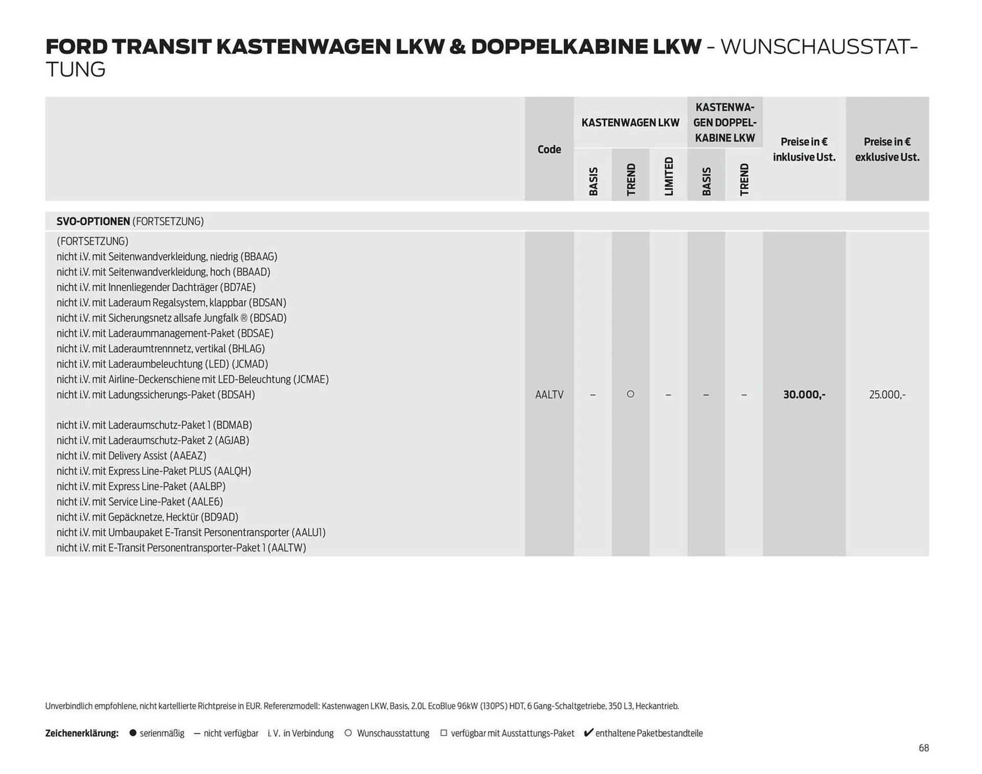 Ford Flugblatt von 24. September bis 3. Februar 2026 - Flugblätt seite  68