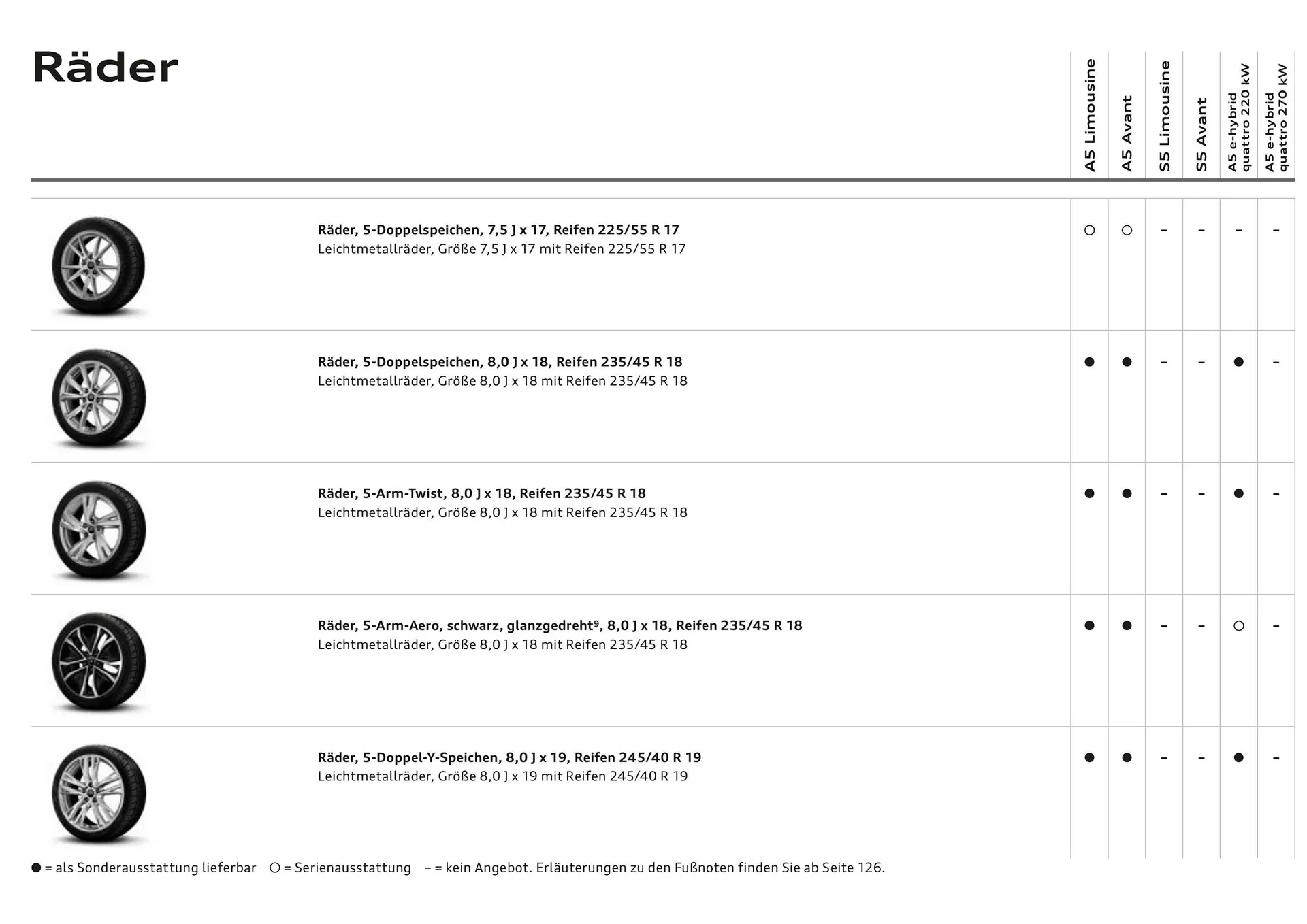 Audi Flugblatt von 20. November bis 22. Juli 2026 - Flugblätt seite  36