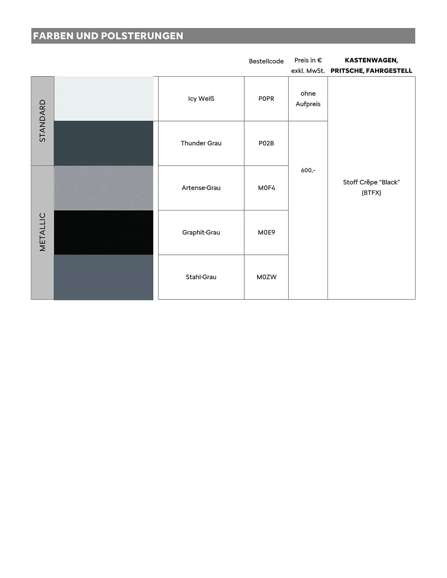 Opel Flugblatt von 18. August bis 18. November 2025 - Flugblätt seite  18